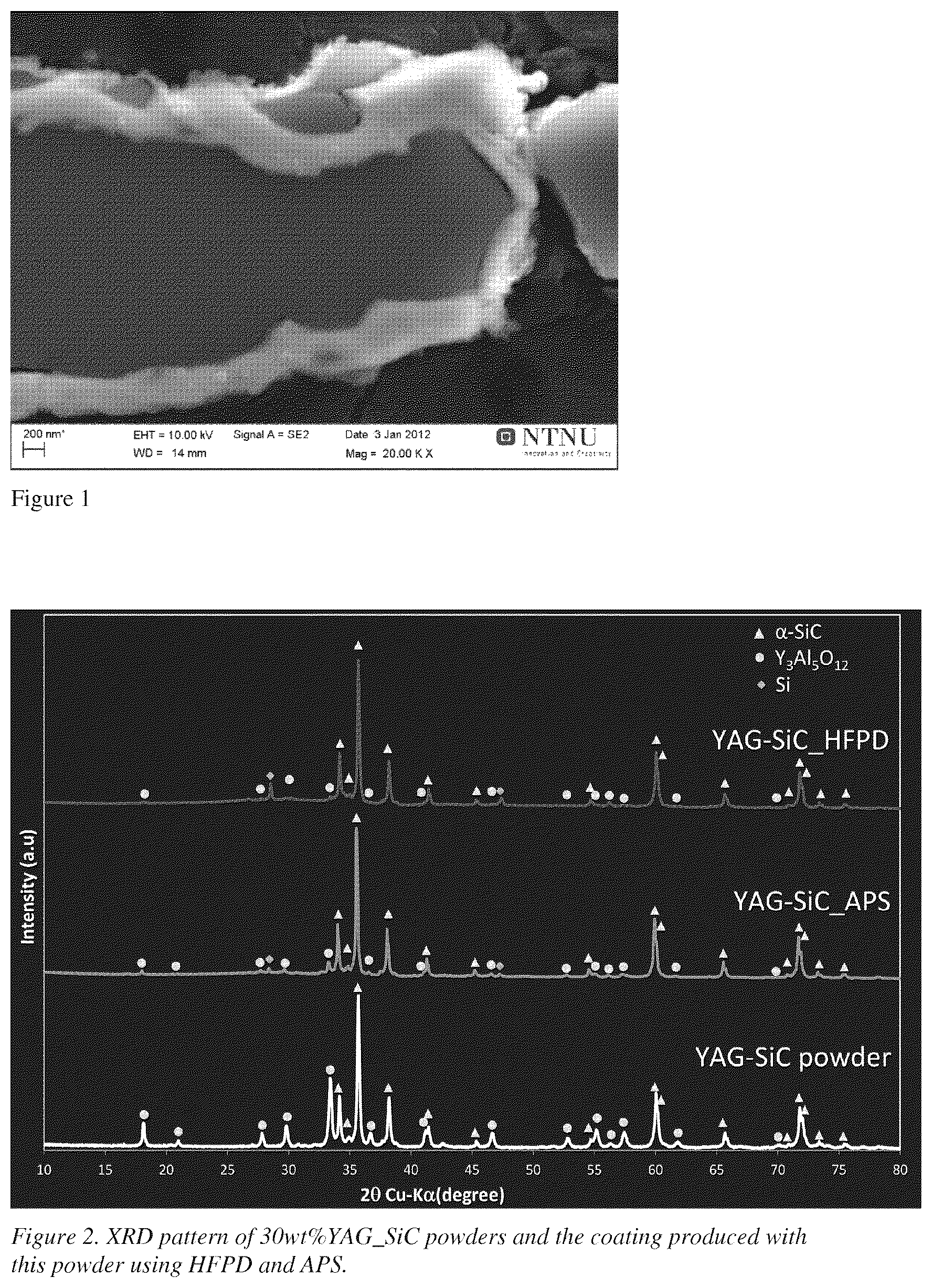 Patent US12320009 Figure 1 – Thermal spraying of ceramic materials