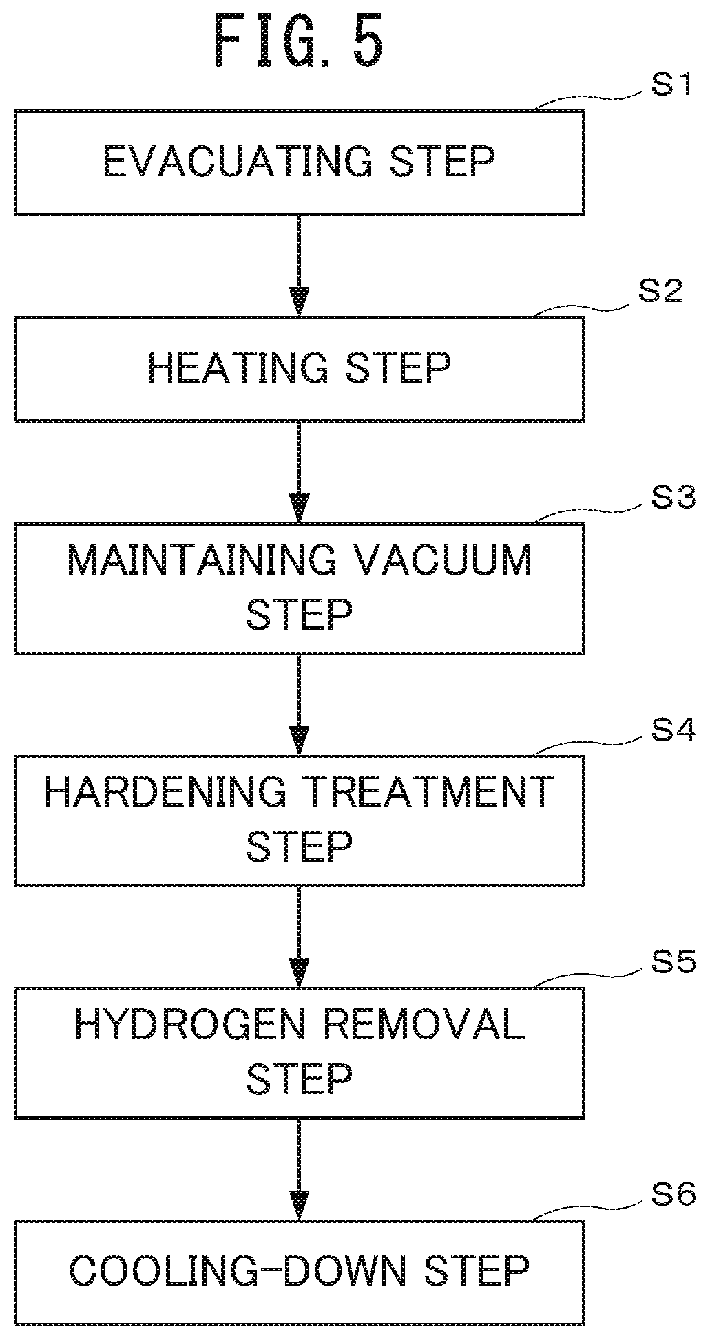 Patent US12320010 Figure 5 – Alloy member and method for hardening surface thereof