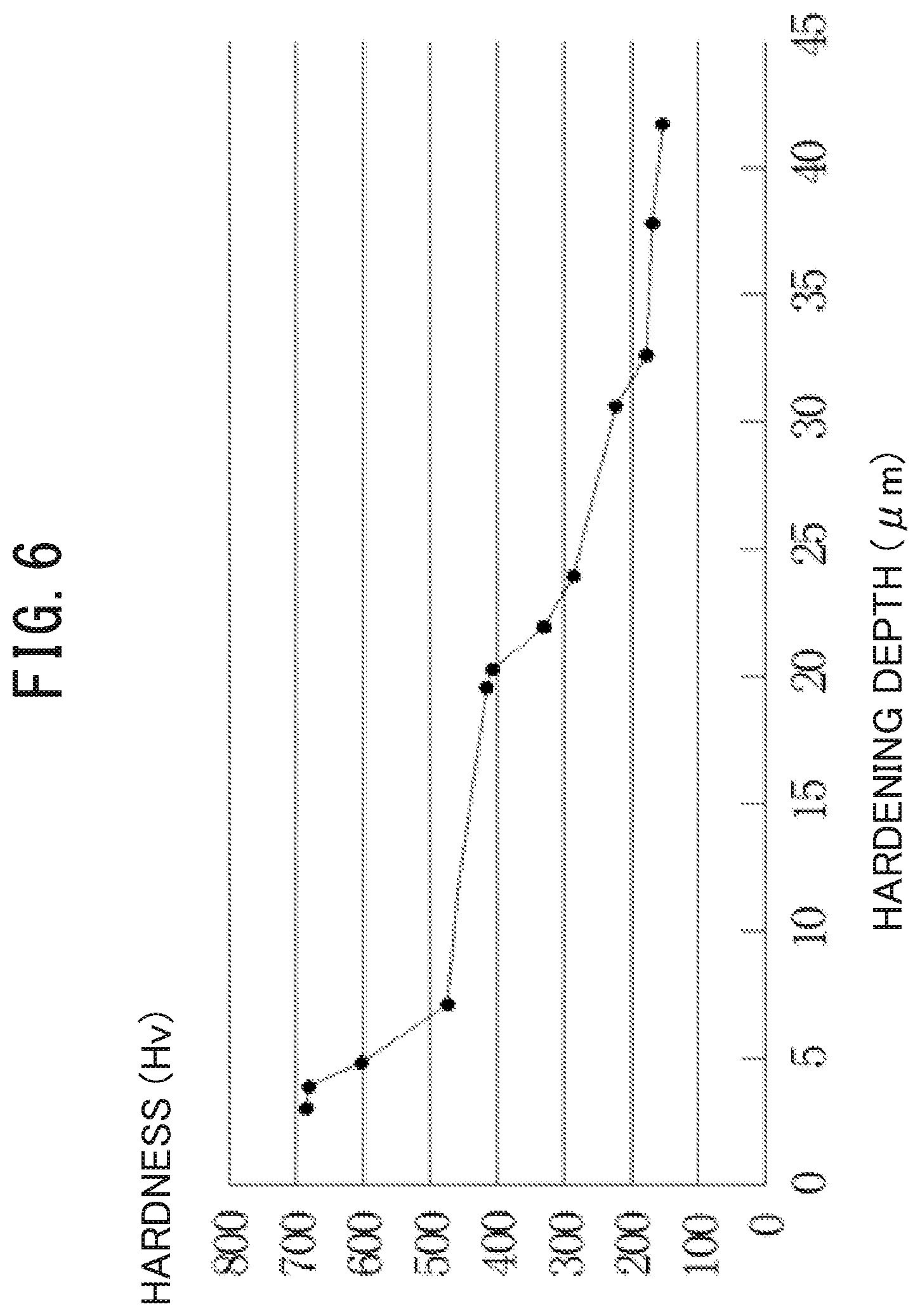 Patent US12320010 Figure 6 – Alloy member and method for hardening surface thereof