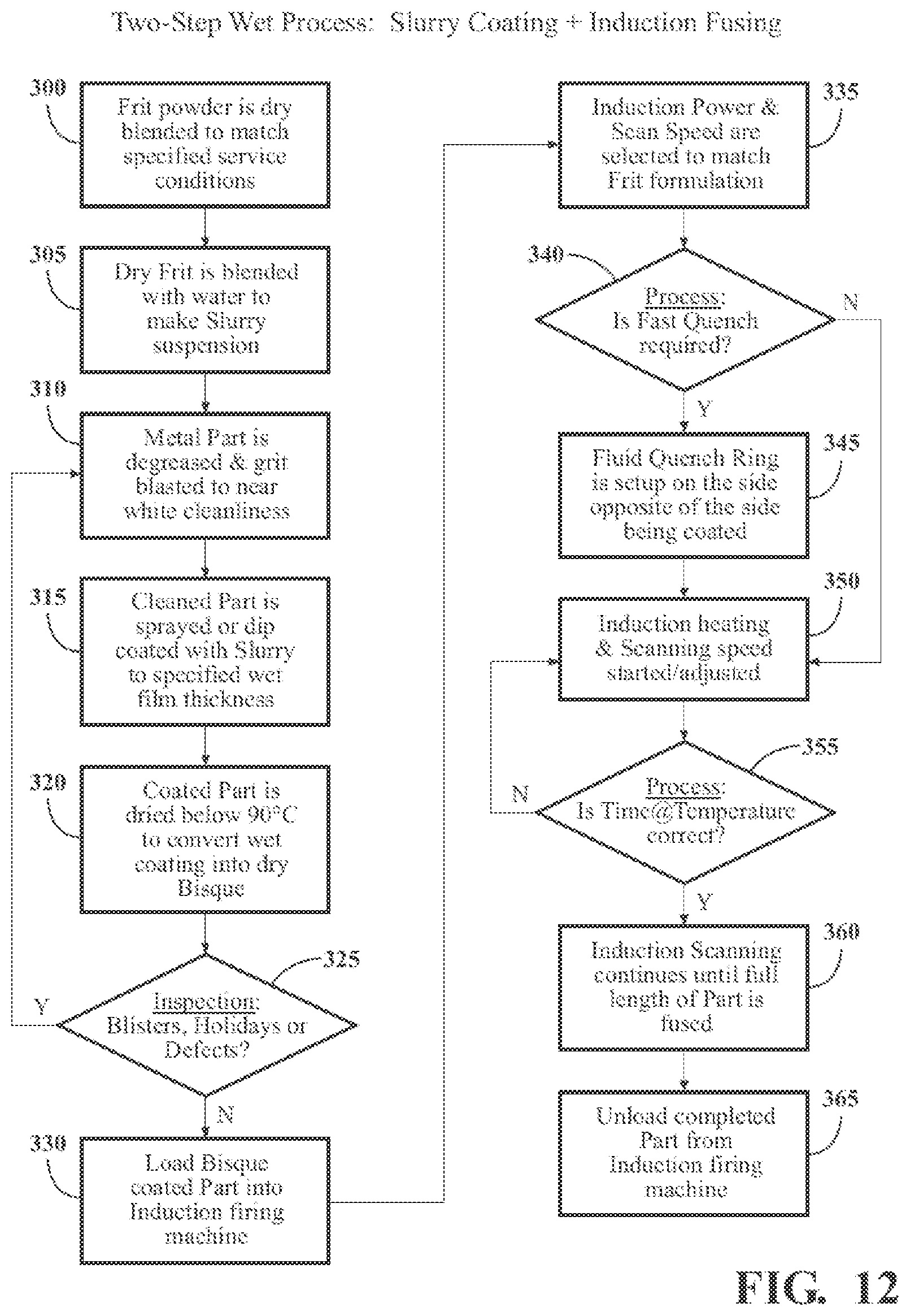Patent US12320011 Figure 14 – Vitreous coating application by induction heating and integration with induction kinetic weld joining