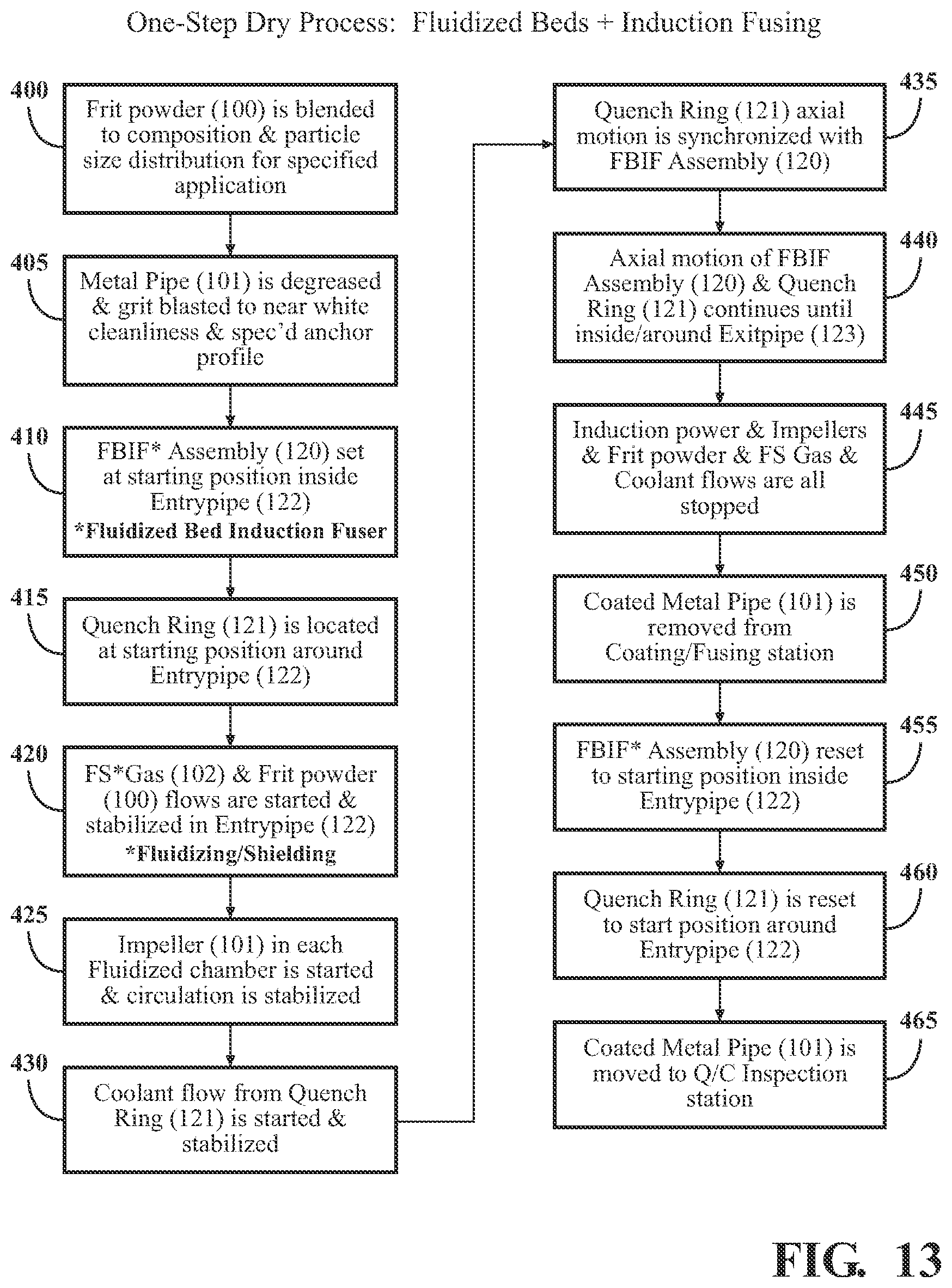 Patent US12320011 Figure 15 – Vitreous coating application by induction heating and integration with induction kinetic weld joining