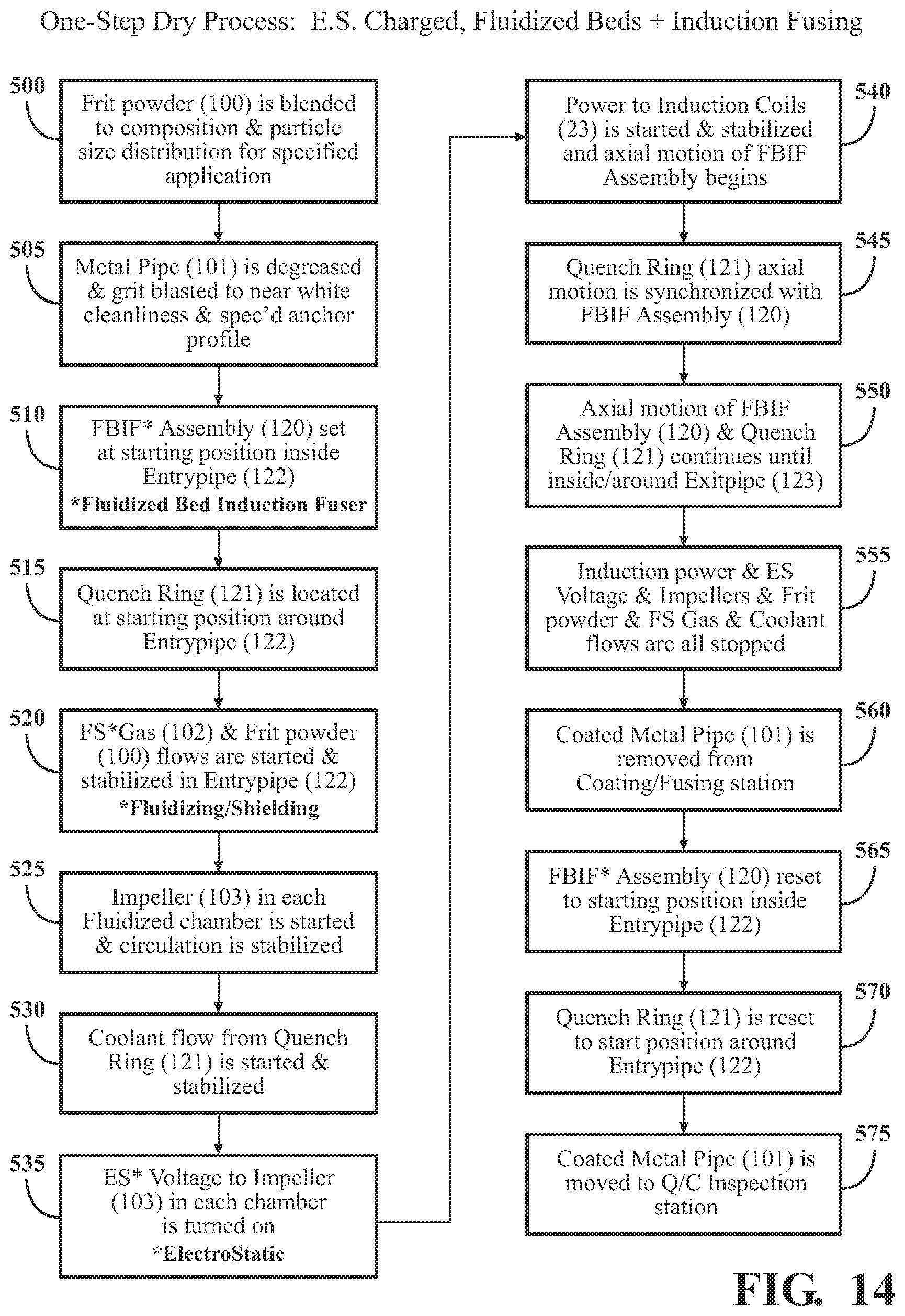 Patent US12320011 Figure 16 – Vitreous coating application by induction heating and integration with induction kinetic weld joining