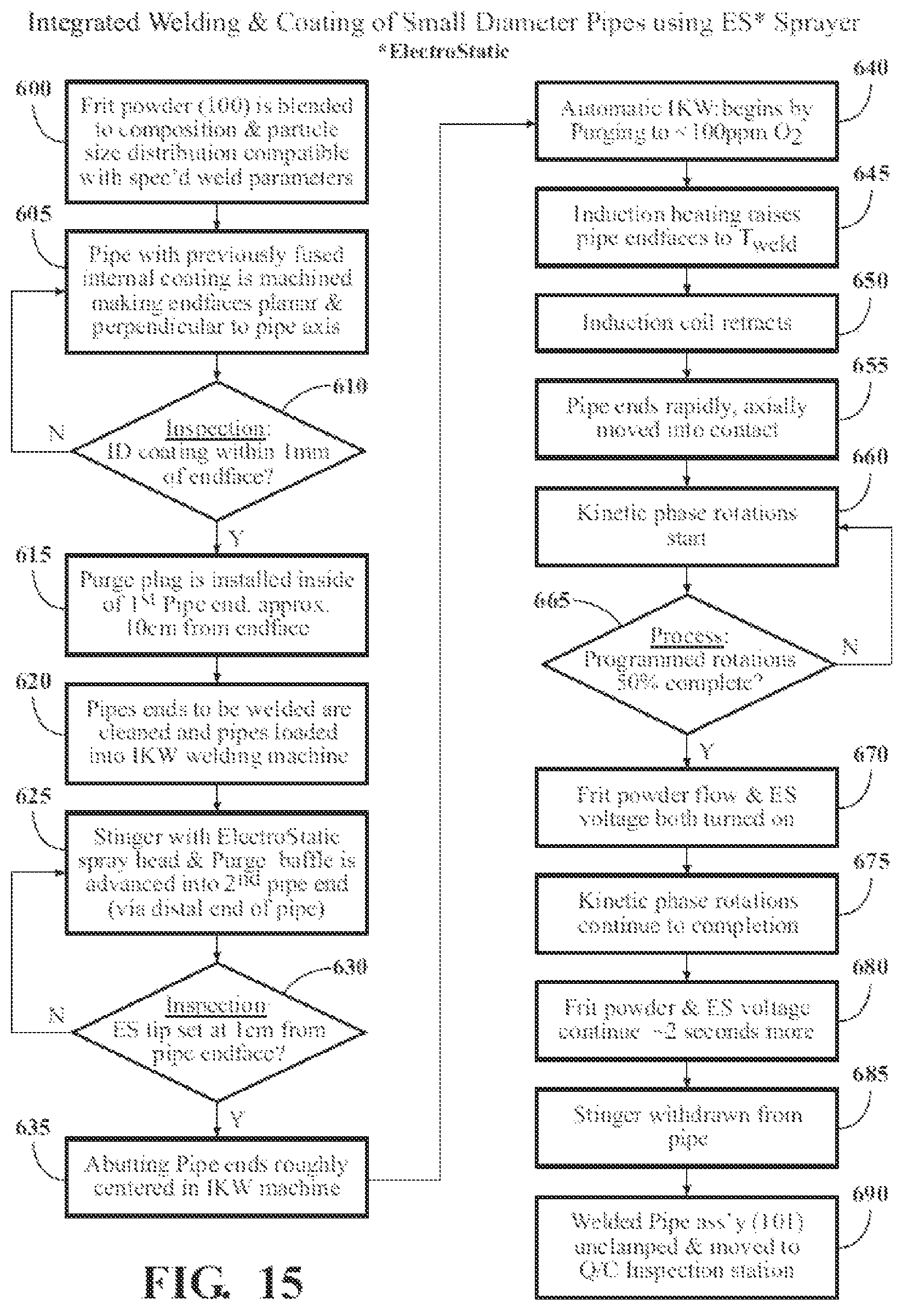 Patent US12320011 Figure 17 – Vitreous coating application by induction heating and integration with induction kinetic weld joining