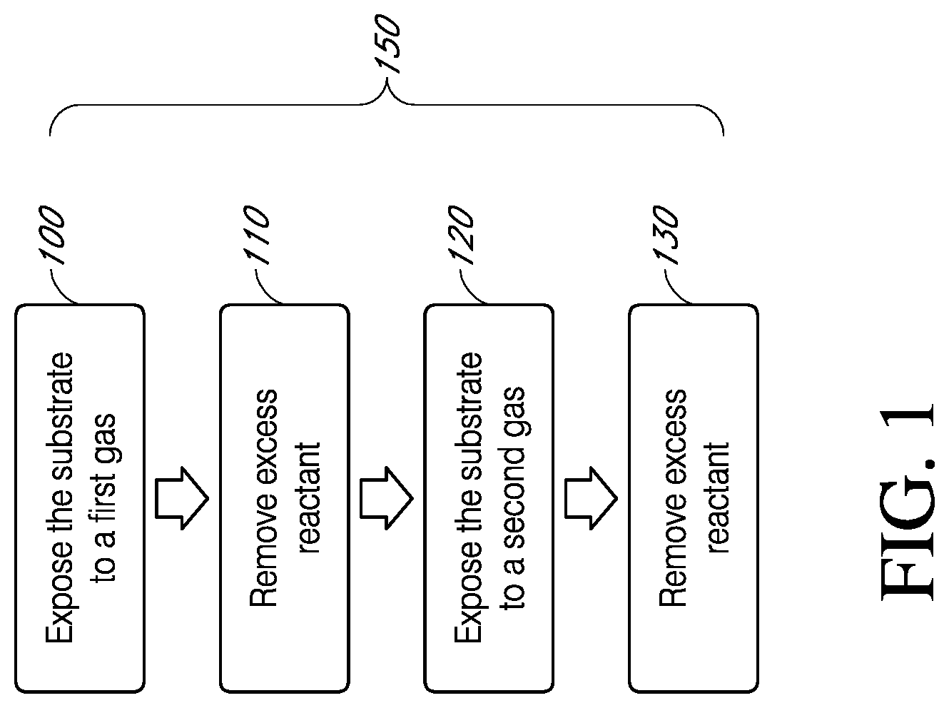 Patent US12320012 — Thermal atomic layer etching processes — Figure 1