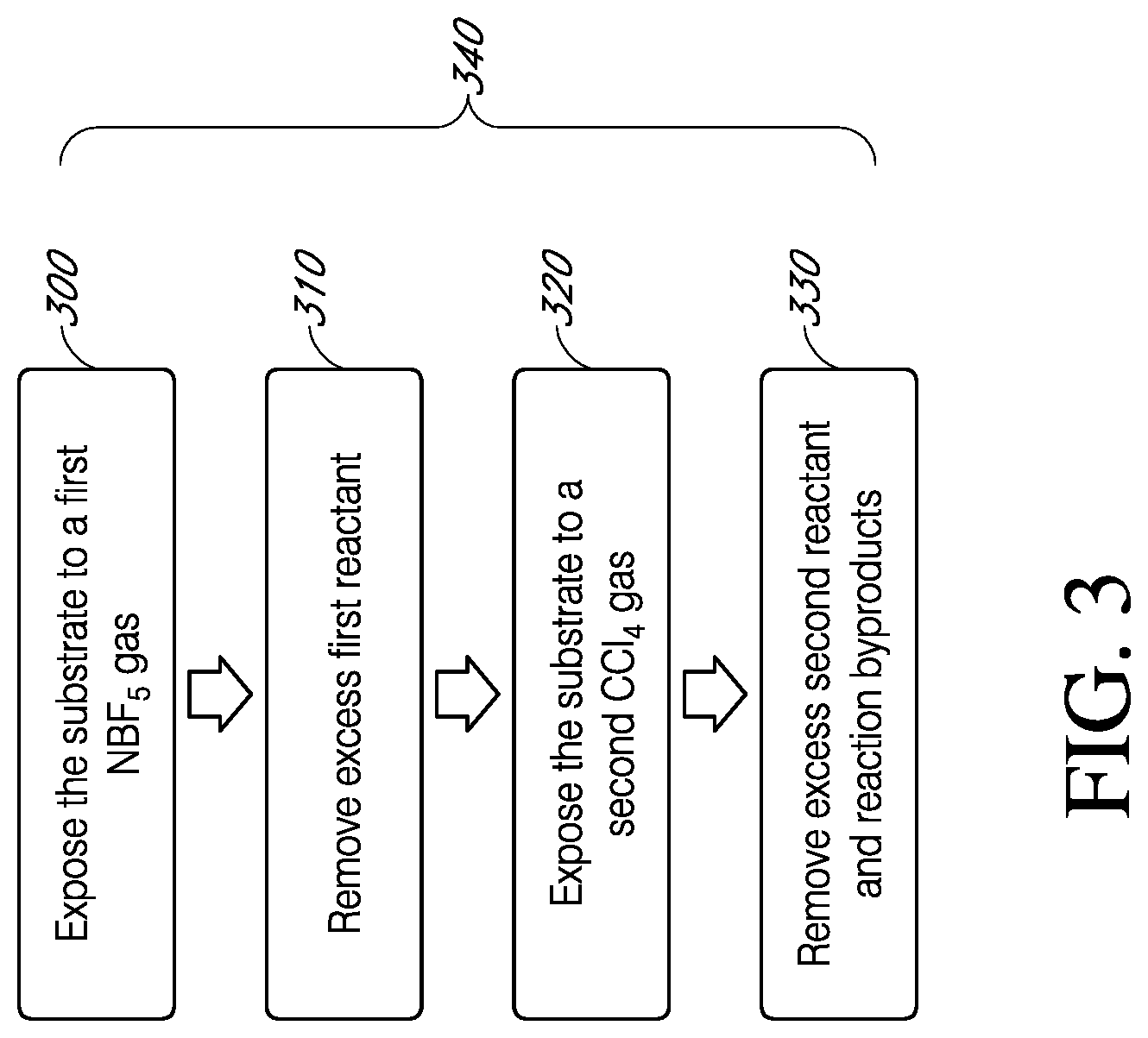 Patent US12320012 Figure 3 – Thermal atomic layer etching processes