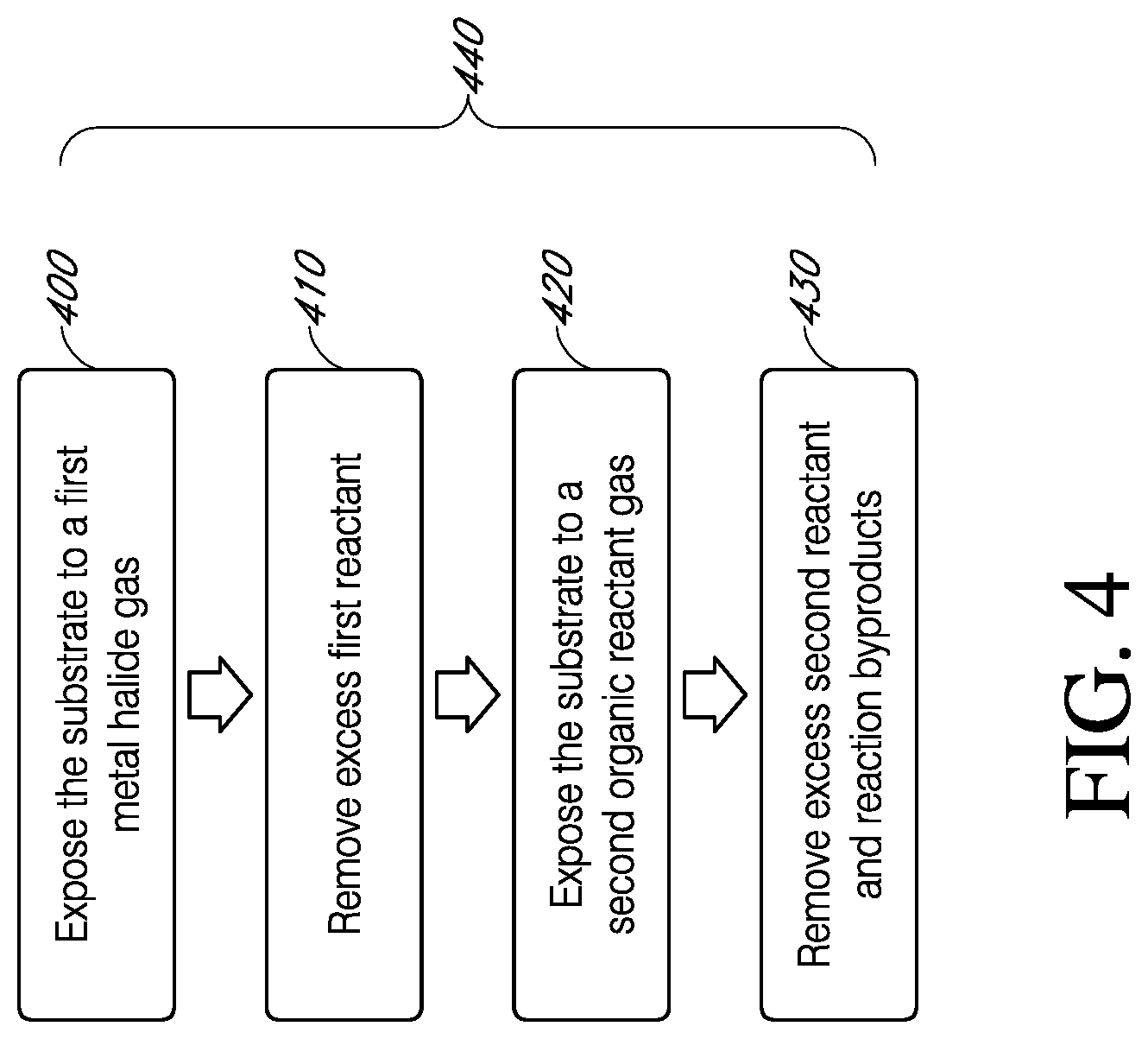 Patent US12320012 Figure 4 – Thermal atomic layer etching processes