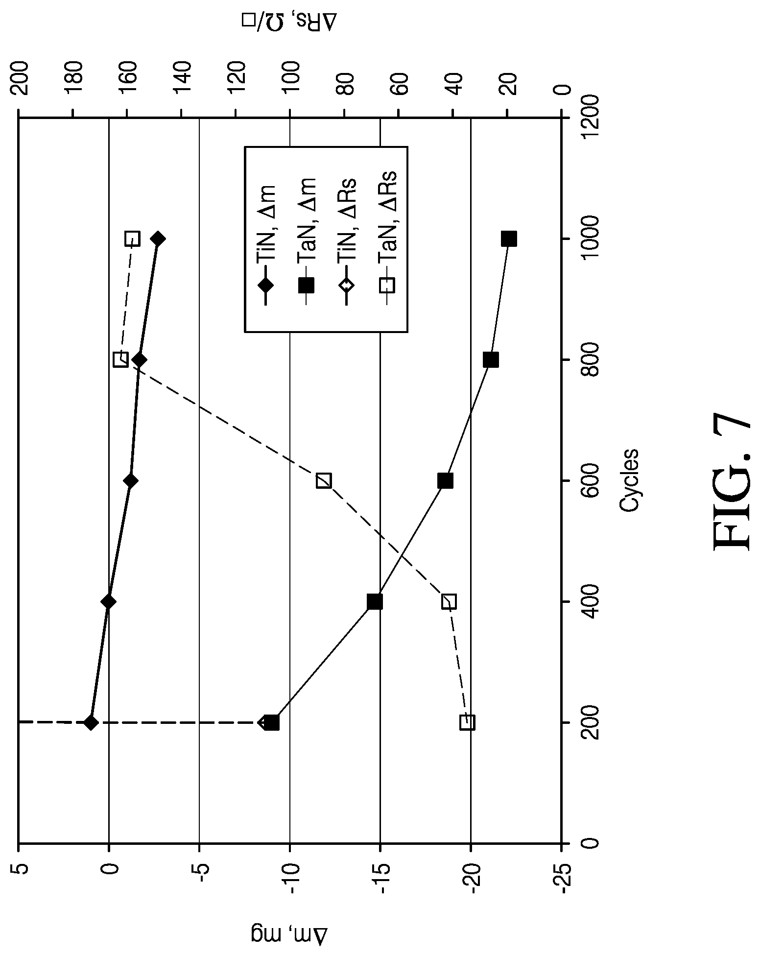 Patent US12320012 Figure 7 – Thermal atomic layer etching processes