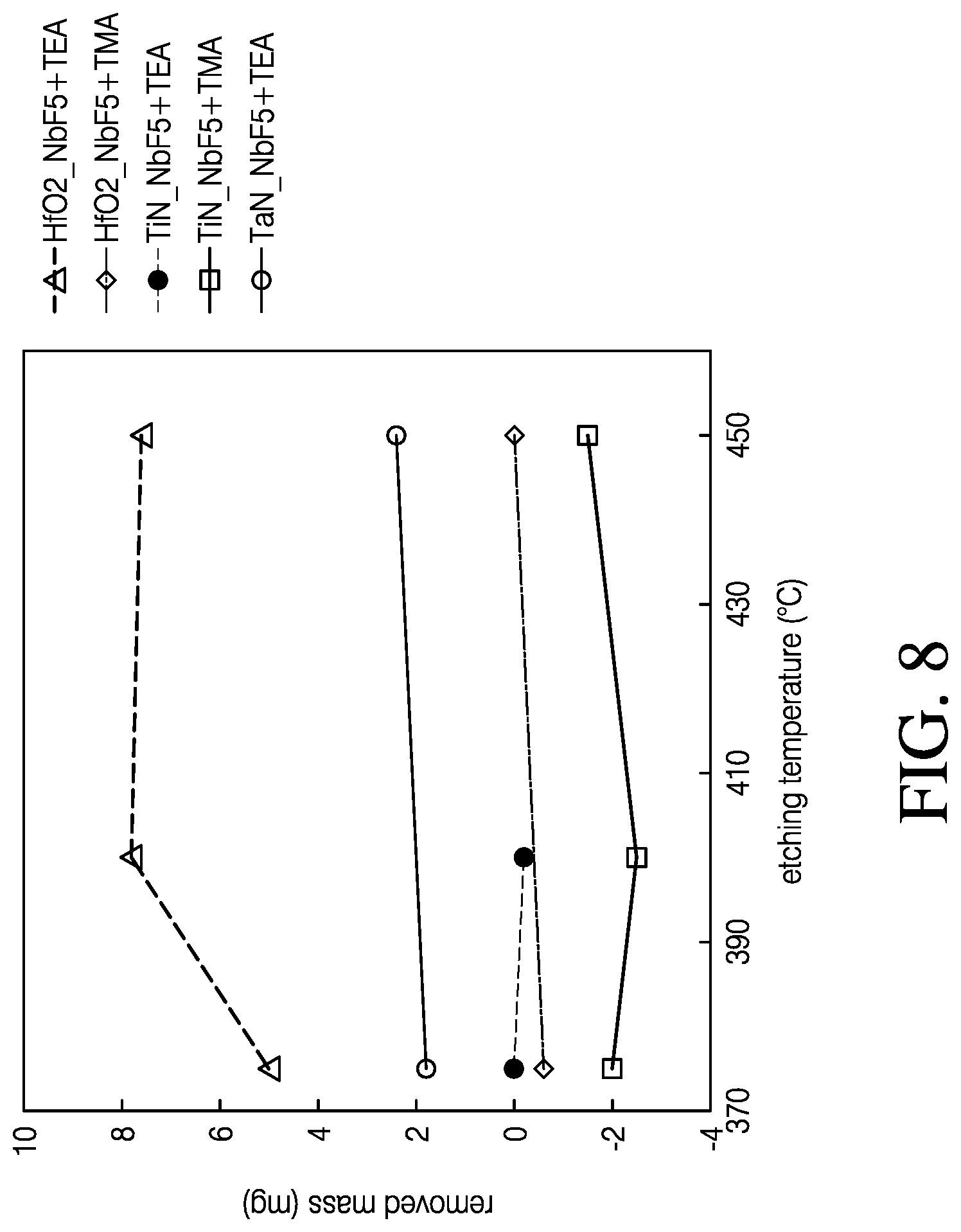 Patent US12320012 Figure 8 – Thermal atomic layer etching processes