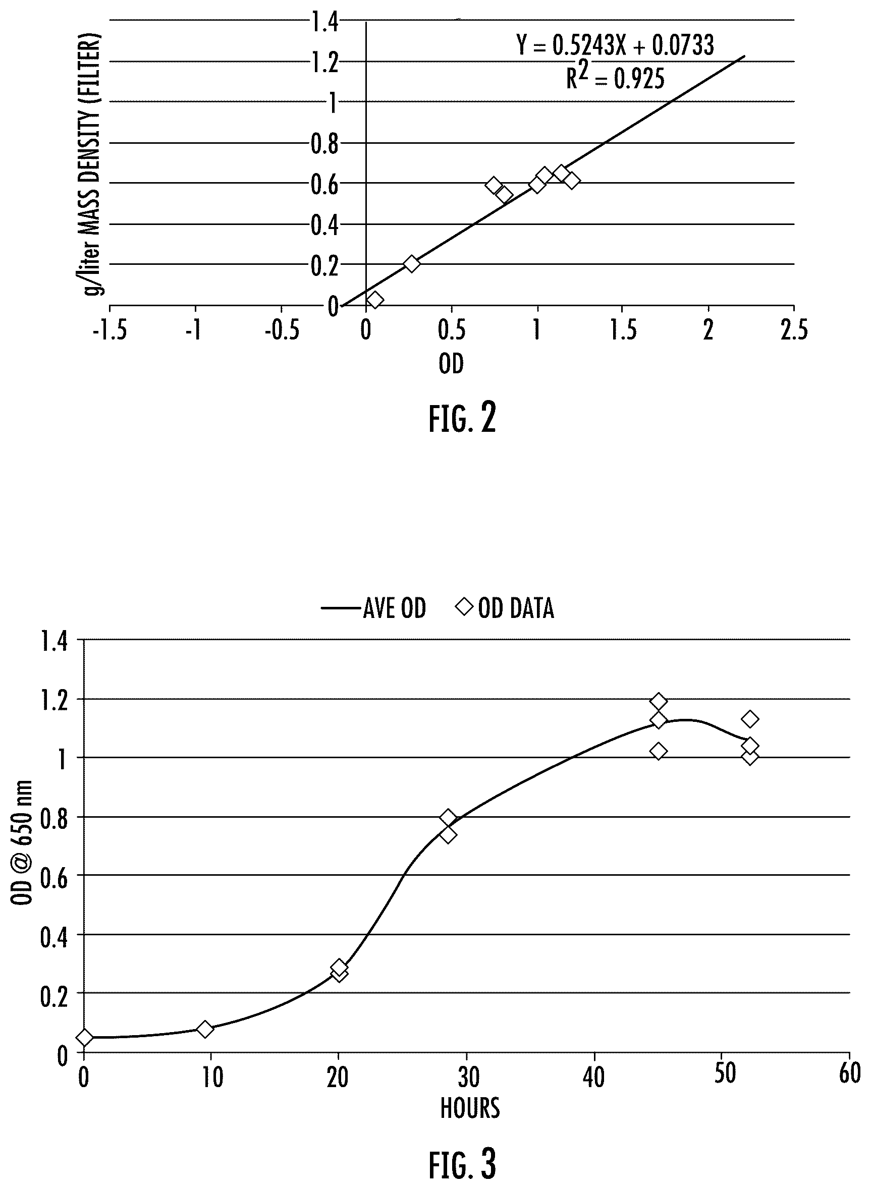 Patent US12320014 Figure 2 – Microorganisms and artificial ecosystems for the production of protein, food, and useful co-products from C1 substrates