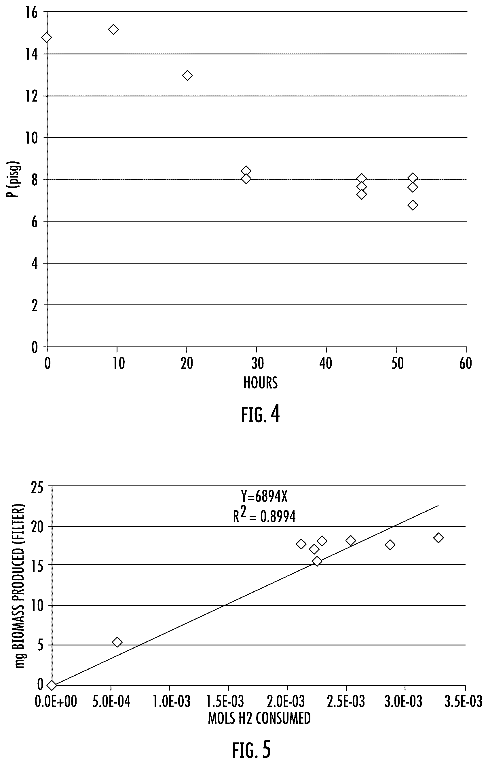 Patent US12320014 Figure 3 – Microorganisms and artificial ecosystems for the production of protein, food, and useful co-products from C1 substrates