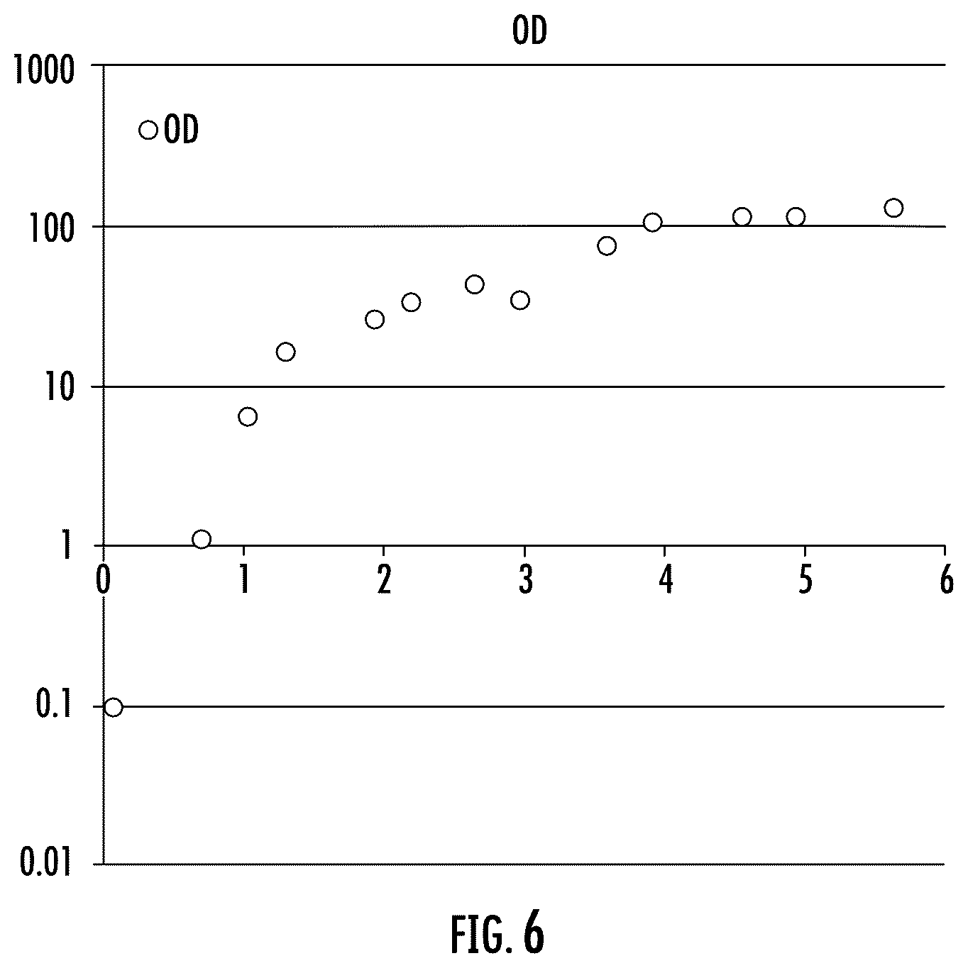 Patent US12320014 Figure 4 – Microorganisms and artificial ecosystems for the production of protein, food, and useful co-products from C1 substrates
