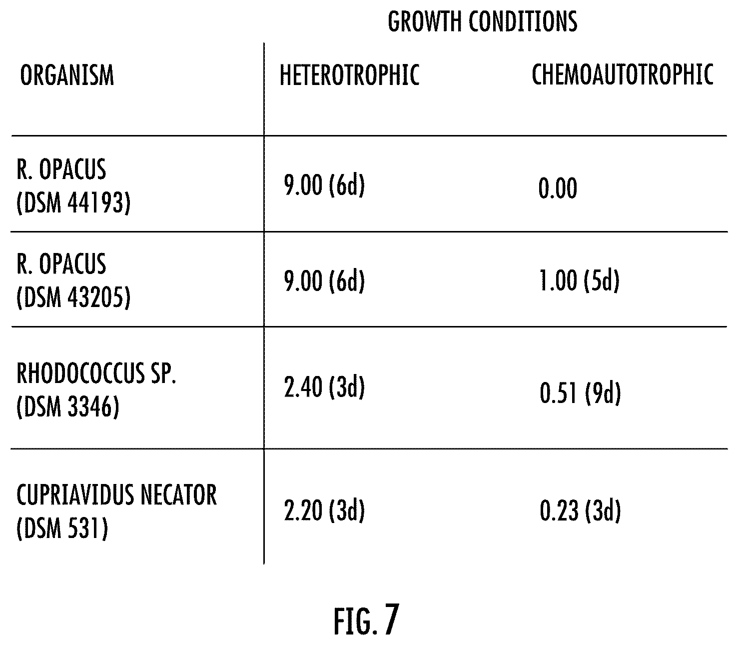 Patent US12320014 Figure 5 – Microorganisms and artificial ecosystems for the production of protein, food, and useful co-products from C1 substrates