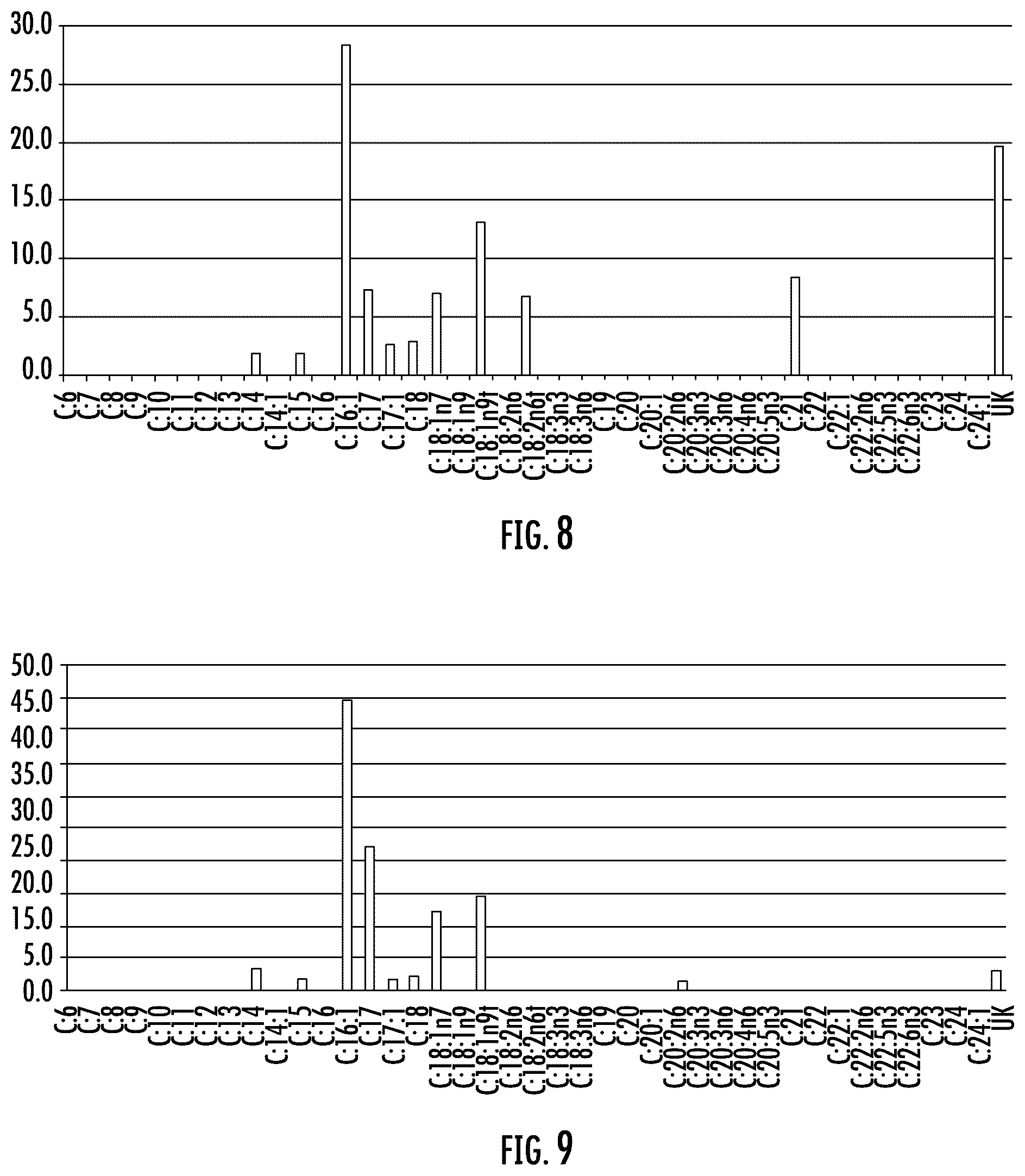Patent US12320014 Figure 6 – Microorganisms and artificial ecosystems for the production of protein, food, and useful co-products from C1 substrates