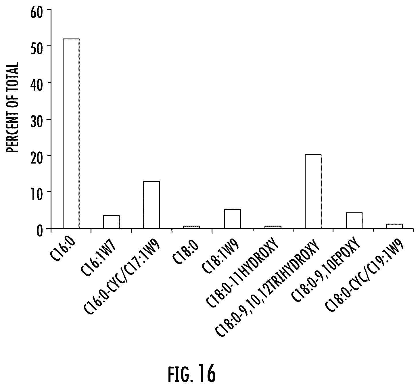 Patent US12320014 Figure 10 – Microorganisms and artificial ecosystems for the production of protein, food, and useful co-products from C1 substrates