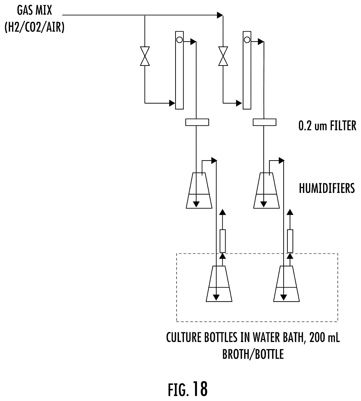 Patent US12320014 Figure 12 – Microorganisms and artificial ecosystems for the production of protein, food, and useful co-products from C1 substrates