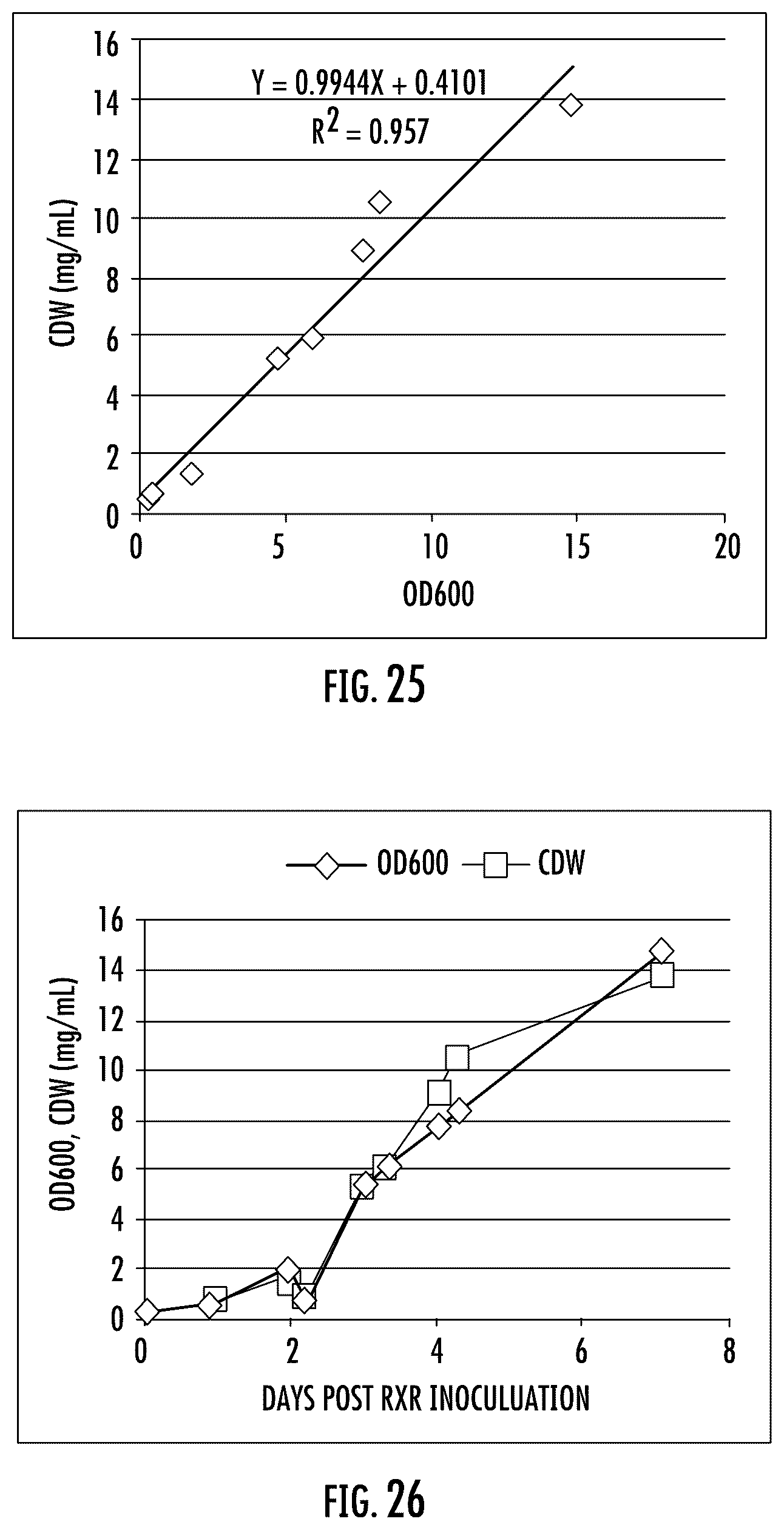 Patent US12320014 Figure 16 – Microorganisms and artificial ecosystems for the production of protein, food, and useful co-products from C1 substrates