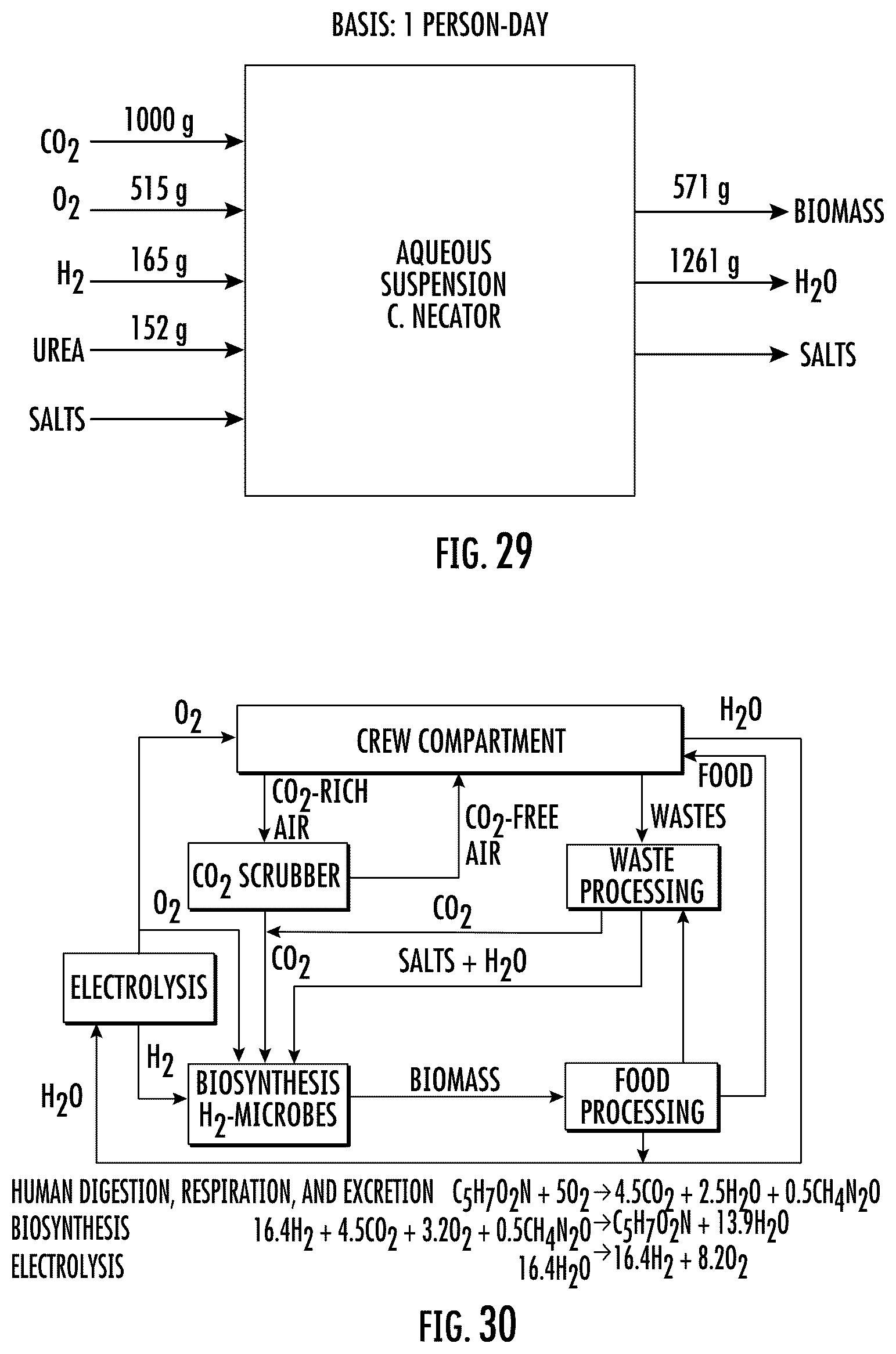 Patent US12320014 Figure 18 – Microorganisms and artificial ecosystems for the production of protein, food, and useful co-products from C1 substrates