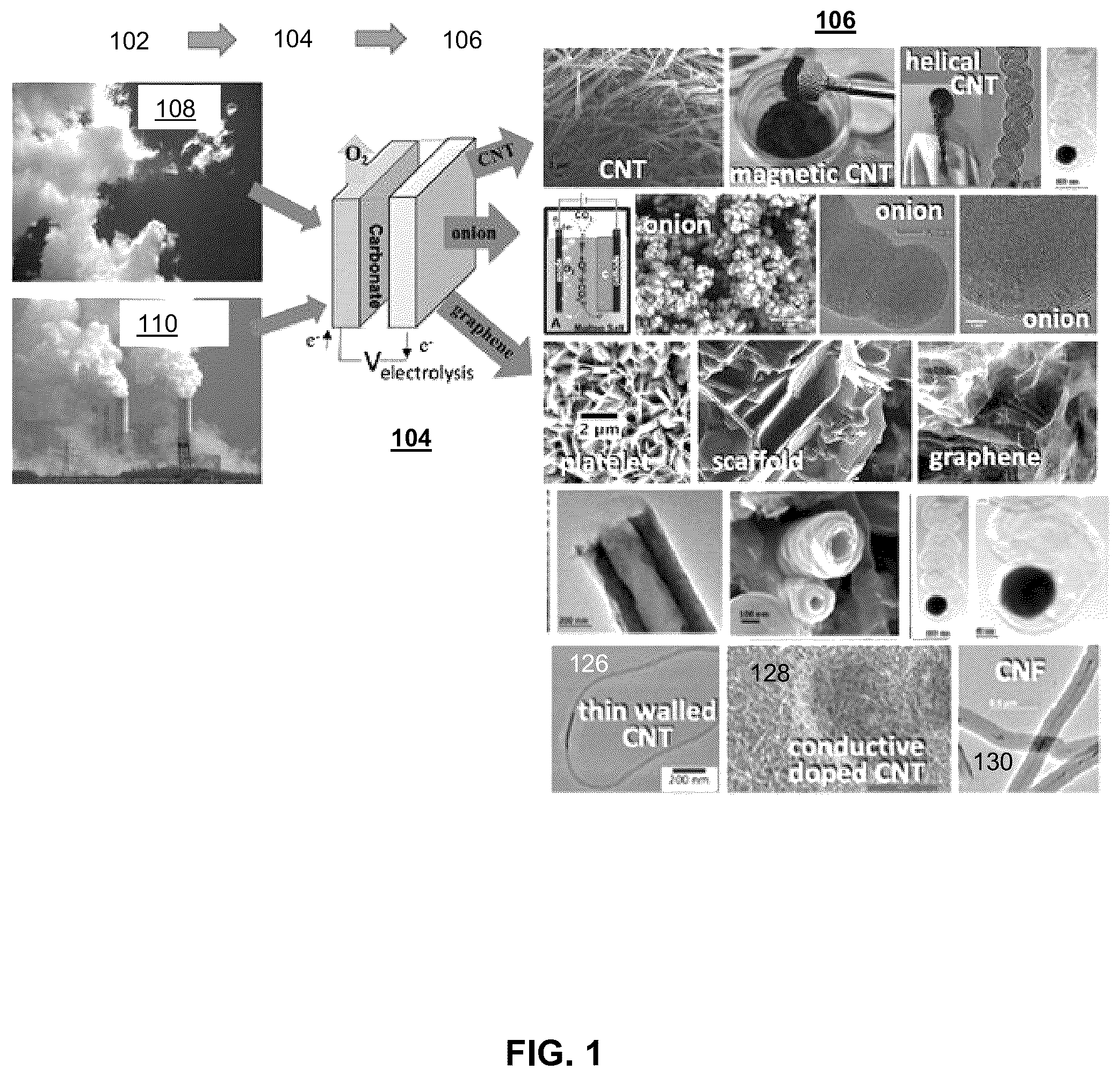 Patent US12320016 Figure 1 – Electrolysis methods that utilize carbon dioxide and a non-iron additive for making desired nanocarbon allotropes