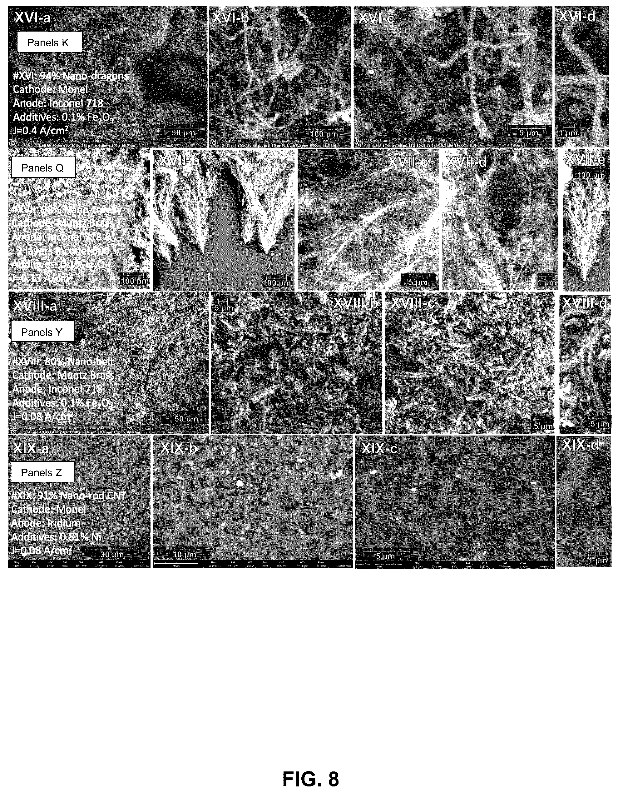 Patent US12320016 Figure 8 – Electrolysis methods that utilize carbon dioxide and a non-iron additive for making desired nanocarbon allotropes