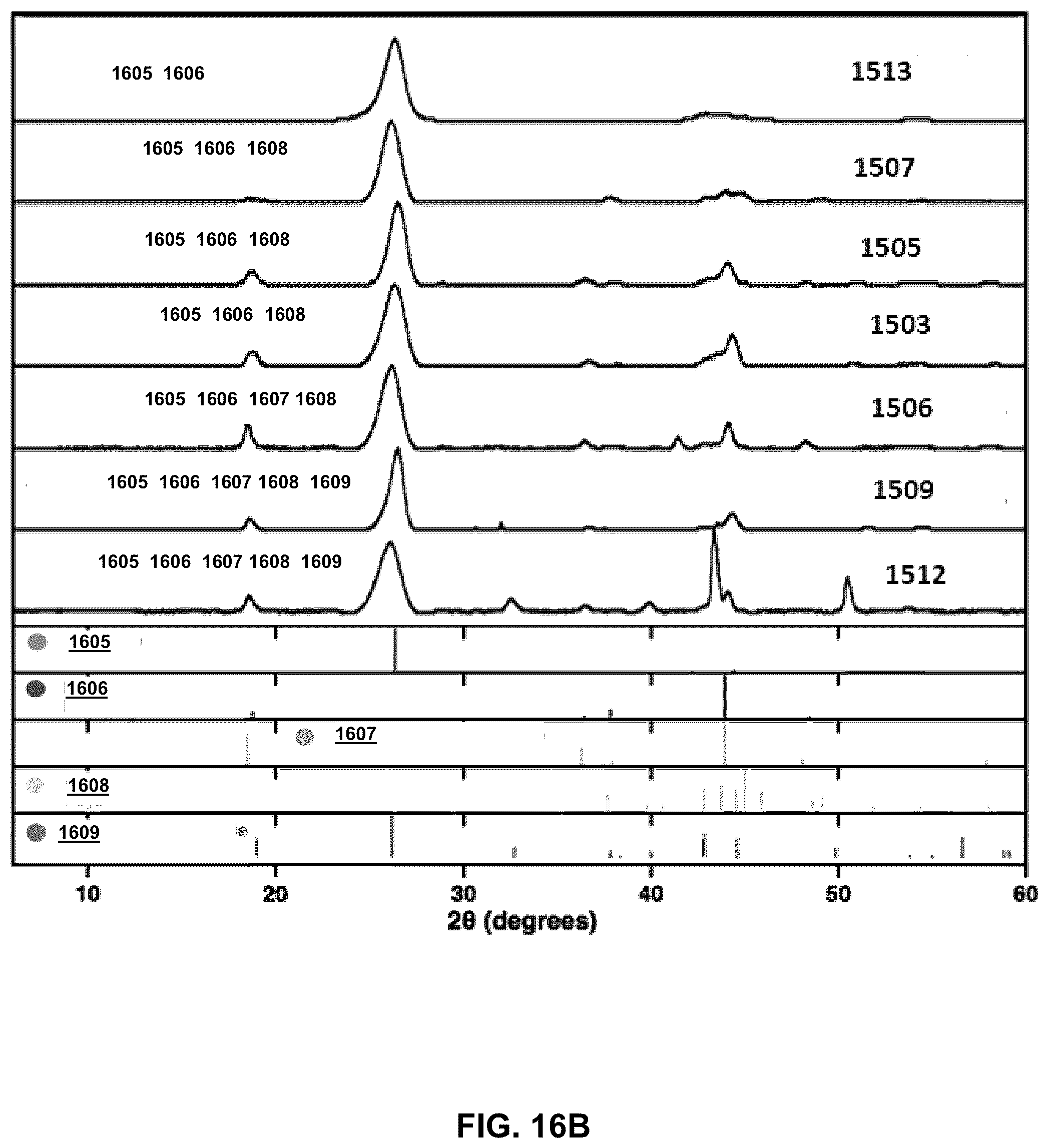 Patent US12320016 Figure 18 – Electrolysis methods that utilize carbon dioxide and a non-iron additive for making desired nanocarbon allotropes