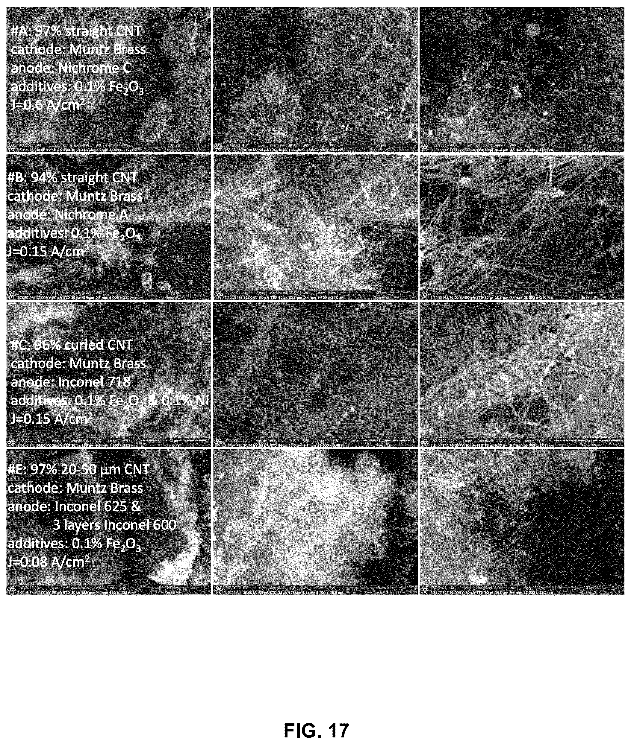 Patent US12320016 Figure 19 – Electrolysis methods that utilize carbon dioxide and a non-iron additive for making desired nanocarbon allotropes