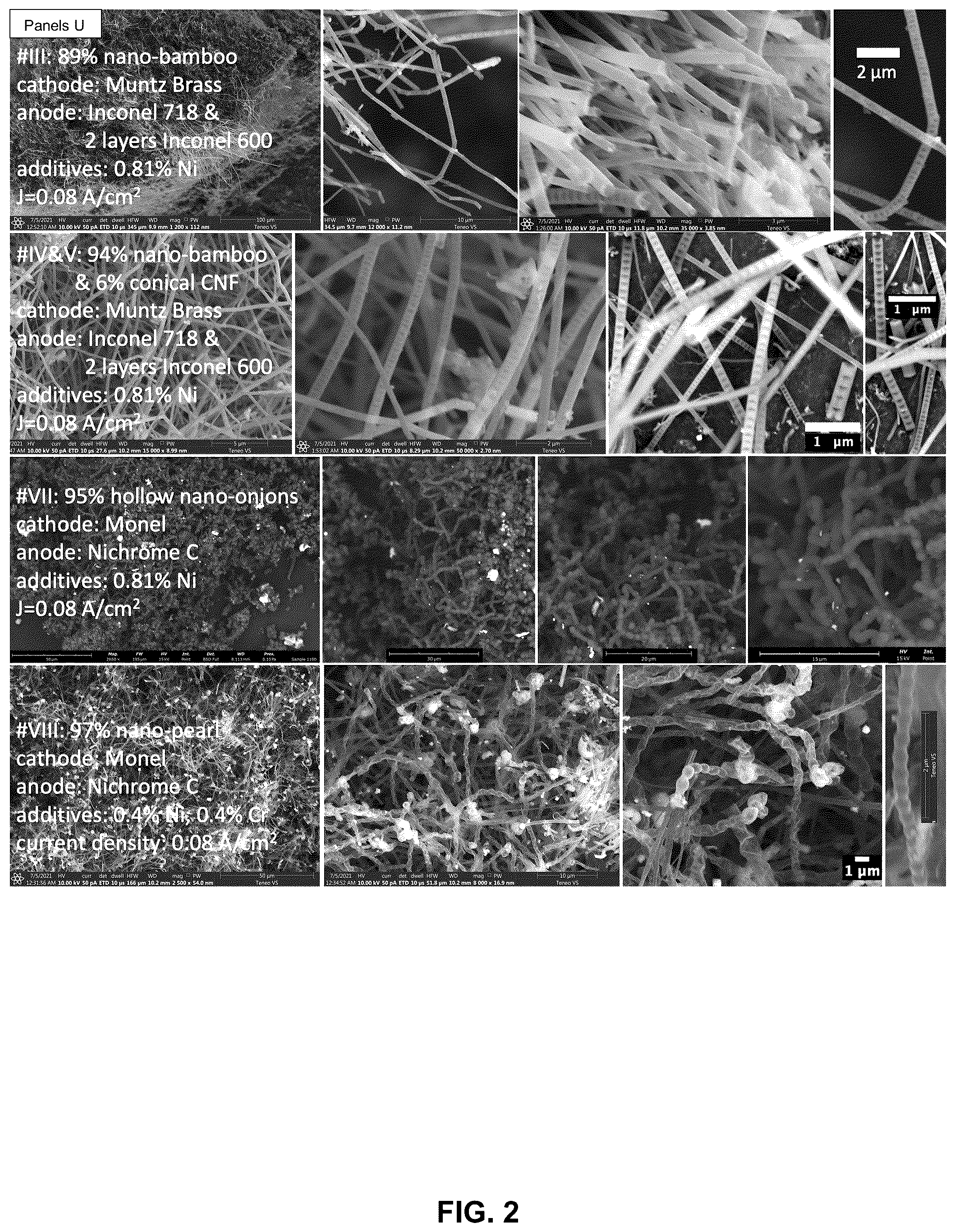 Patent US12320017 Figure 2 – Electrolysis methods that utilize carbon dioxide and a non-iron additive for making desired nanocarbon allotropes