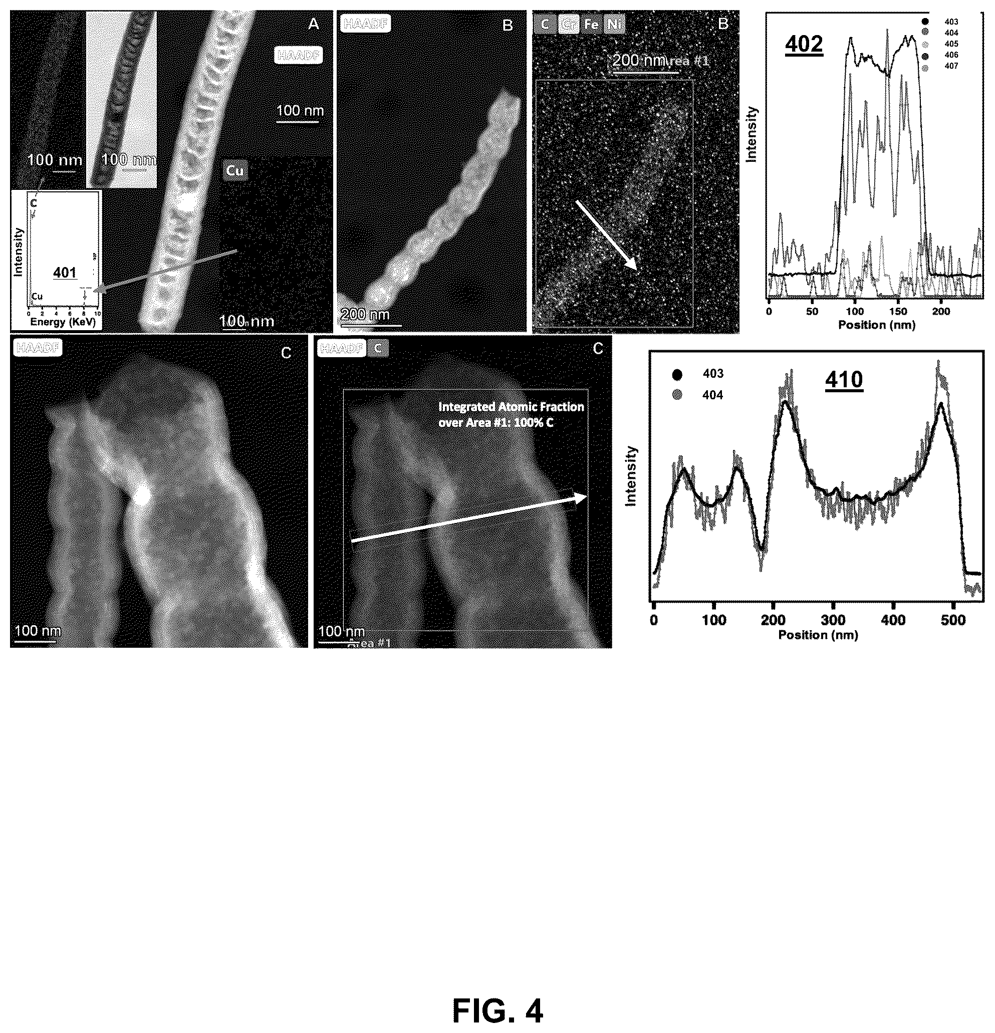 Patent US12320017 Figure 4 – Electrolysis methods that utilize carbon dioxide and a non-iron additive for making desired nanocarbon allotropes