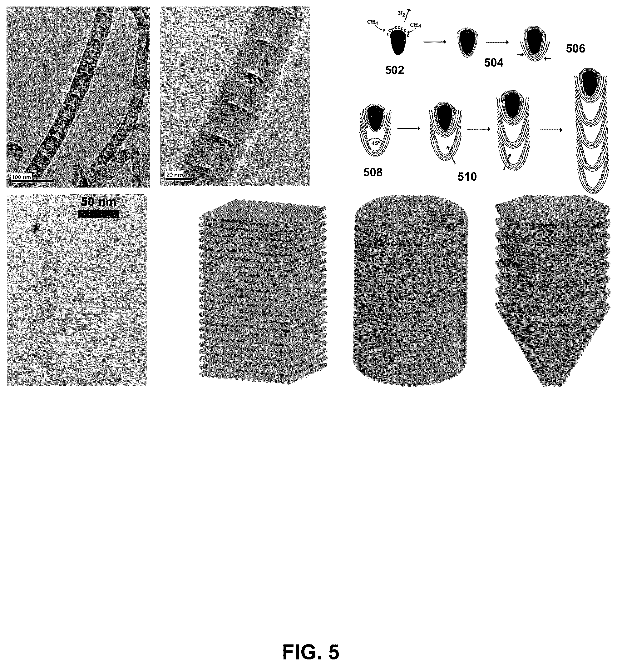 Patent US12320017 Figure 5 – Electrolysis methods that utilize carbon dioxide and a non-iron additive for making desired nanocarbon allotropes