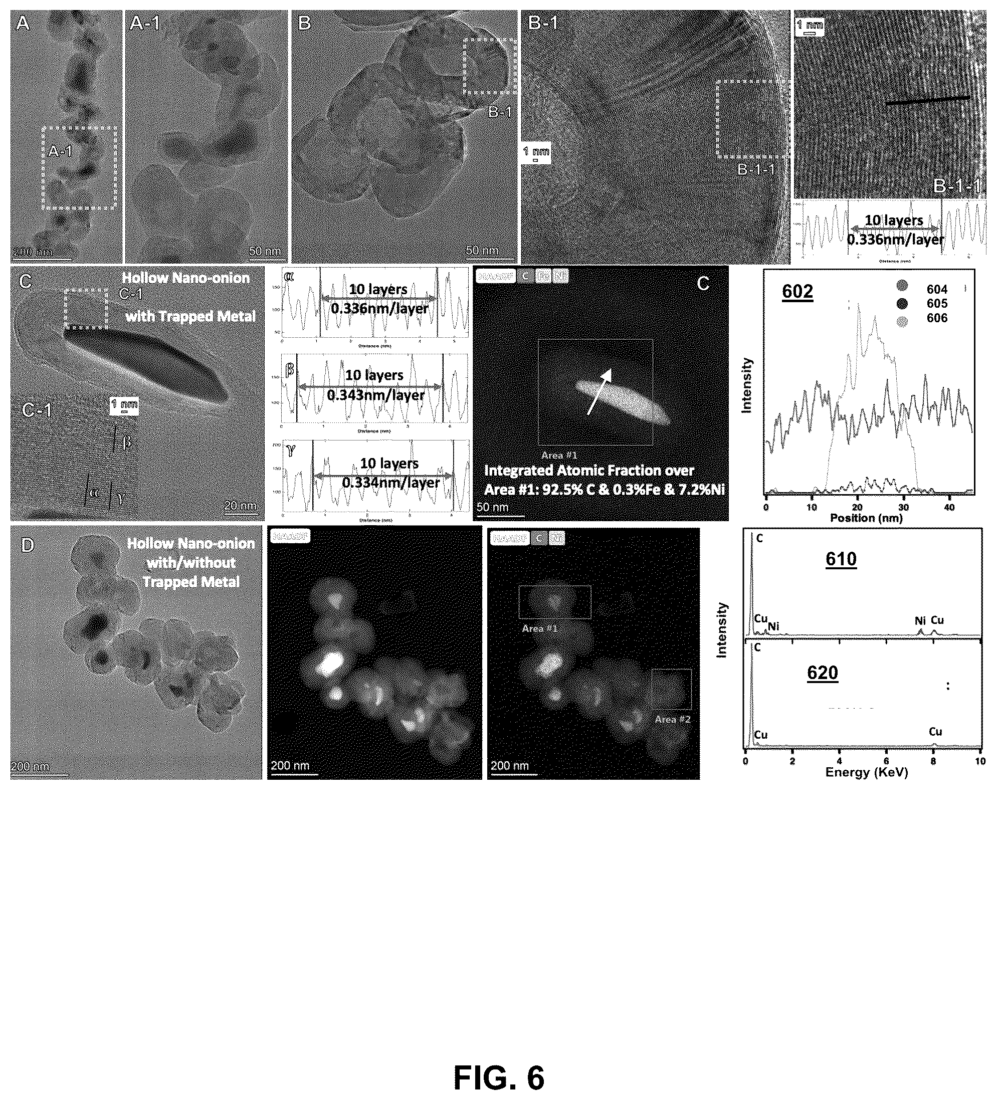 Patent US12320017 Figure 6 – Electrolysis methods that utilize carbon dioxide and a non-iron additive for making desired nanocarbon allotropes