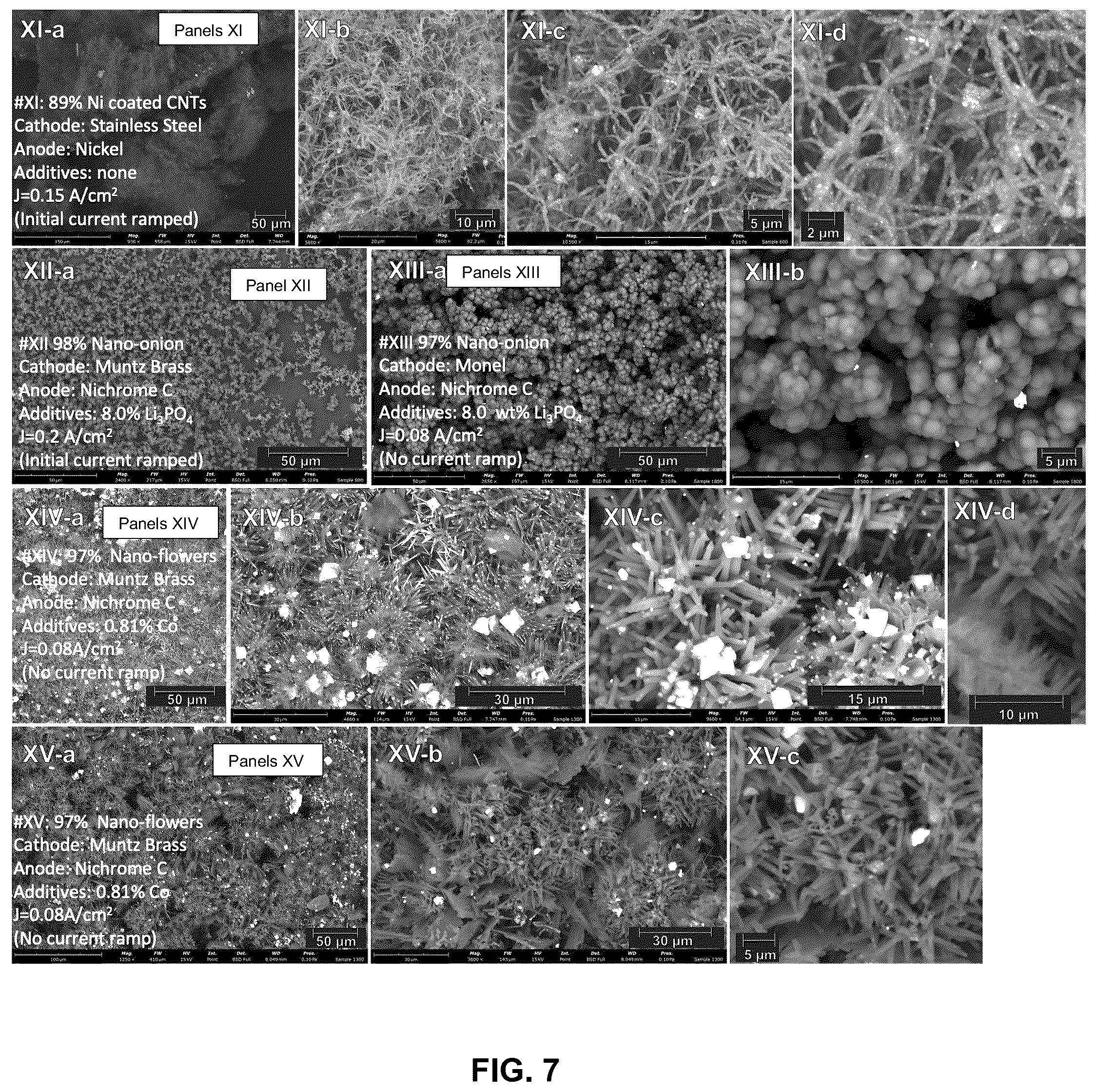Patent US12320017 Figure 7 – Electrolysis methods that utilize carbon dioxide and a non-iron additive for making desired nanocarbon allotropes