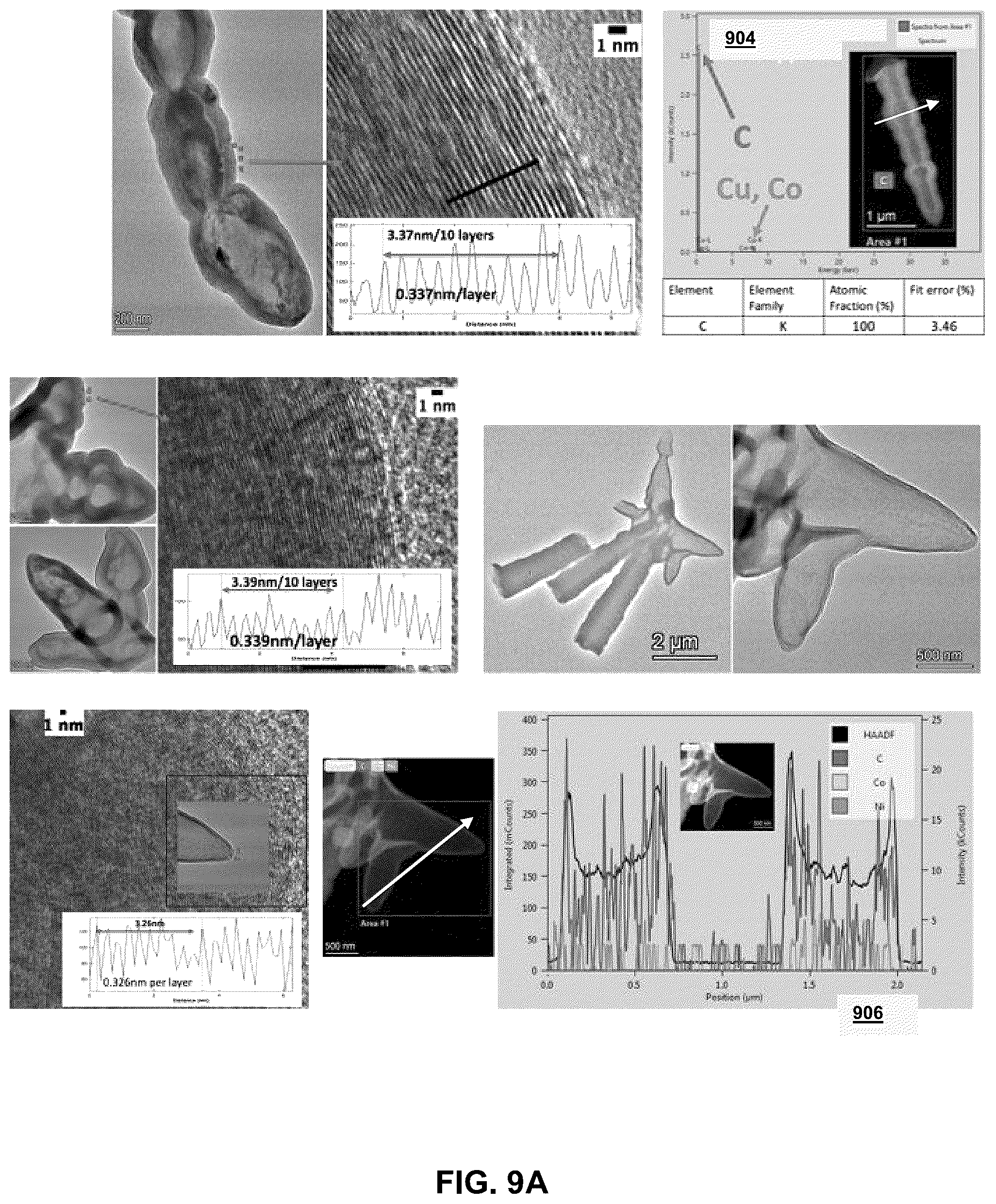 Patent US12320017 Figure 9 – Electrolysis methods that utilize carbon dioxide and a non-iron additive for making desired nanocarbon allotropes