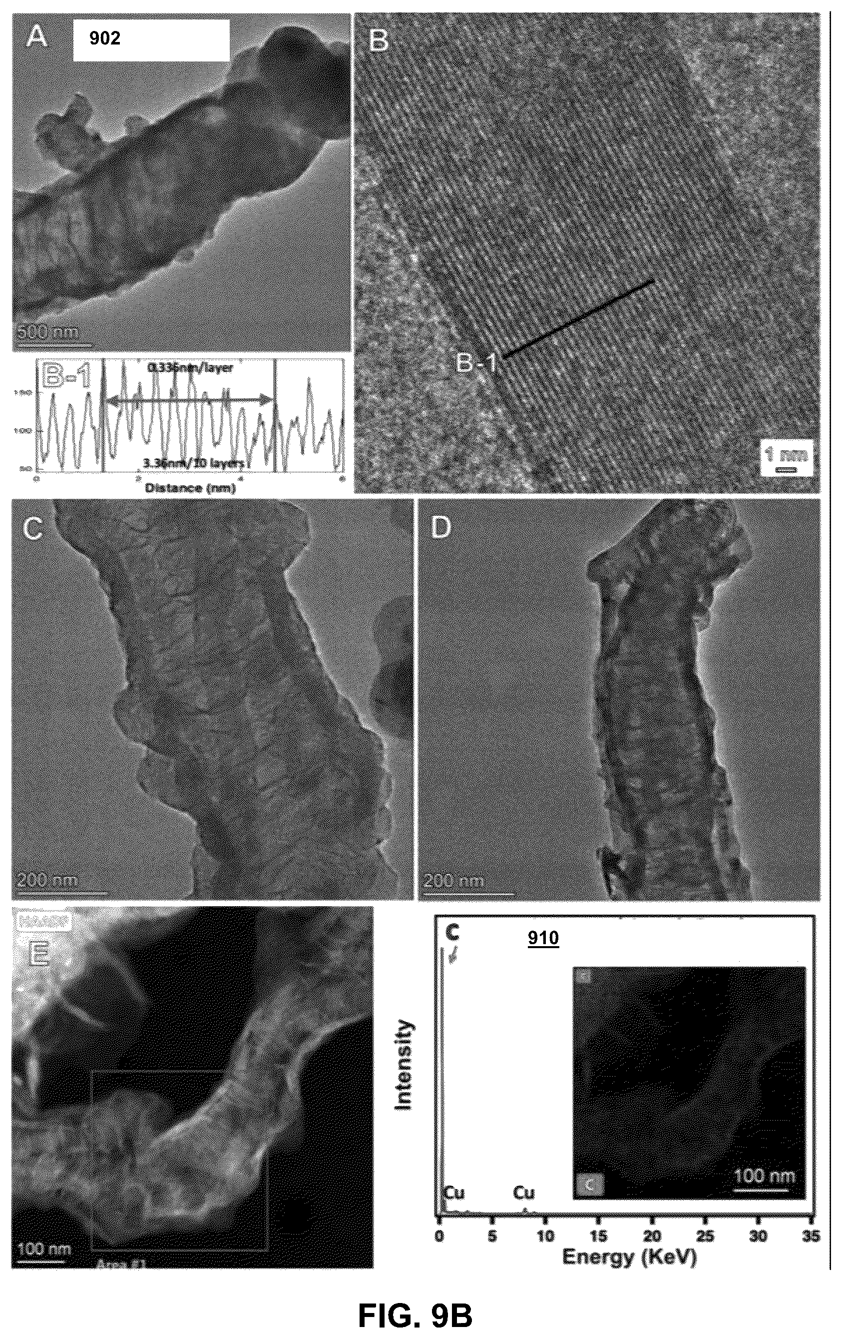 Patent US12320017 Figure 10 – Electrolysis methods that utilize carbon dioxide and a non-iron additive for making desired nanocarbon allotropes