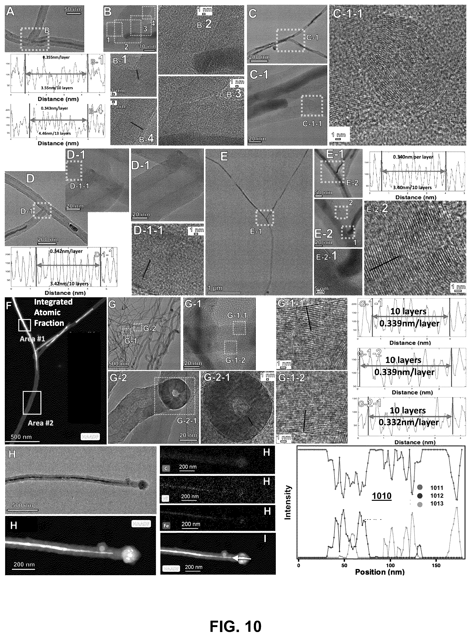Patent US12320017 Figure 11 – Electrolysis methods that utilize carbon dioxide and a non-iron additive for making desired nanocarbon allotropes