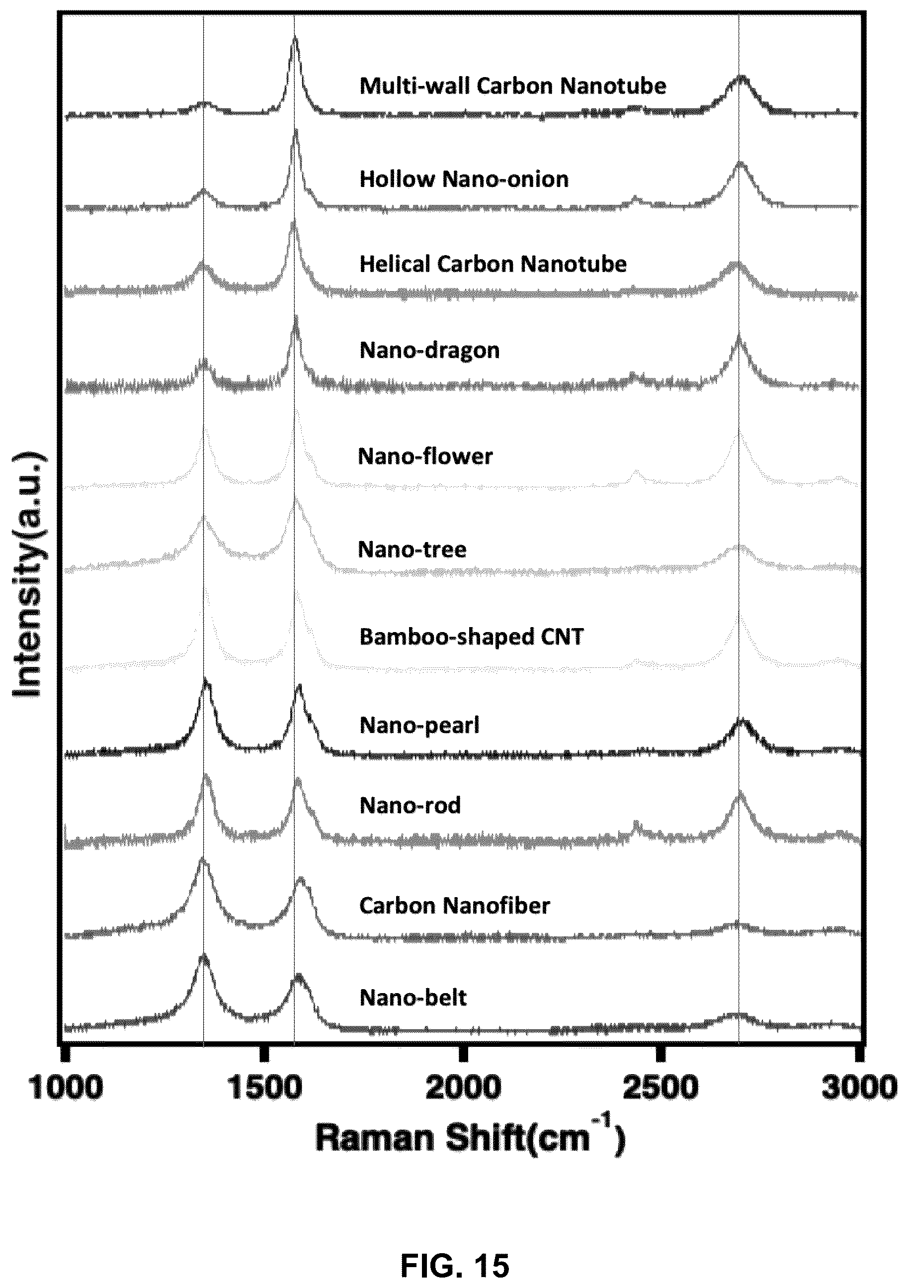 Patent US12320017 Figure 16 – Electrolysis methods that utilize carbon dioxide and a non-iron additive for making desired nanocarbon allotropes