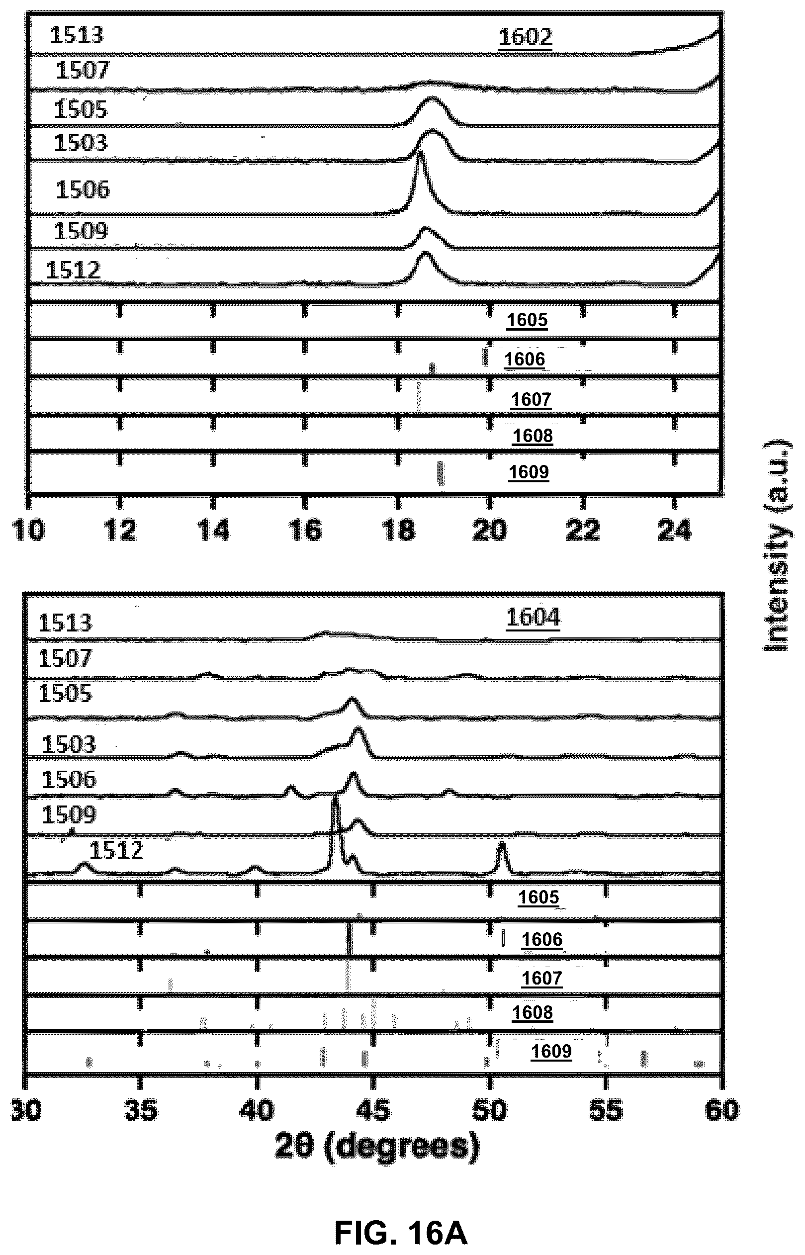 Patent US12320017 Figure 17 – Electrolysis methods that utilize carbon dioxide and a non-iron additive for making desired nanocarbon allotropes