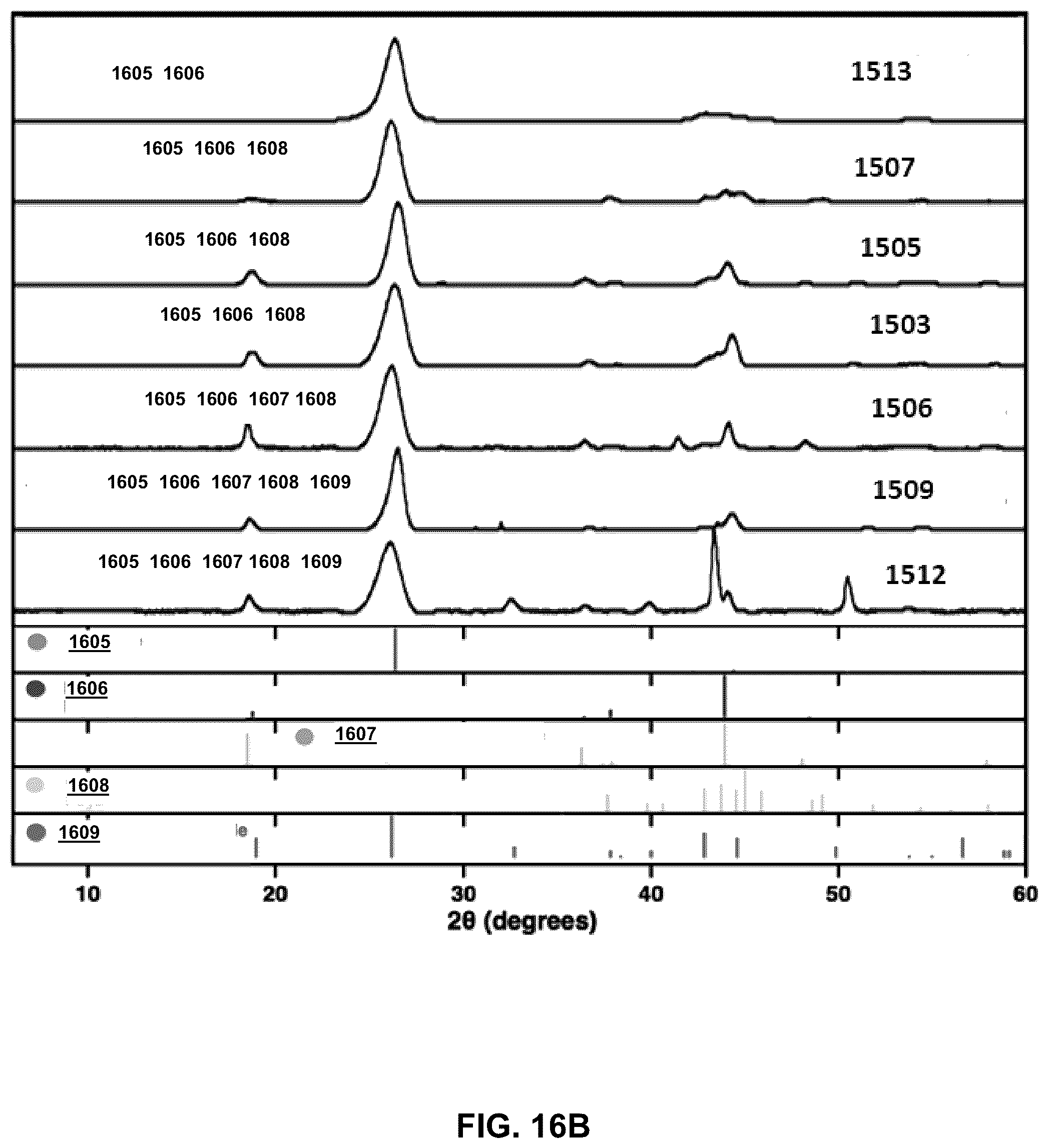 Patent US12320017 Figure 18 – Electrolysis methods that utilize carbon dioxide and a non-iron additive for making desired nanocarbon allotropes