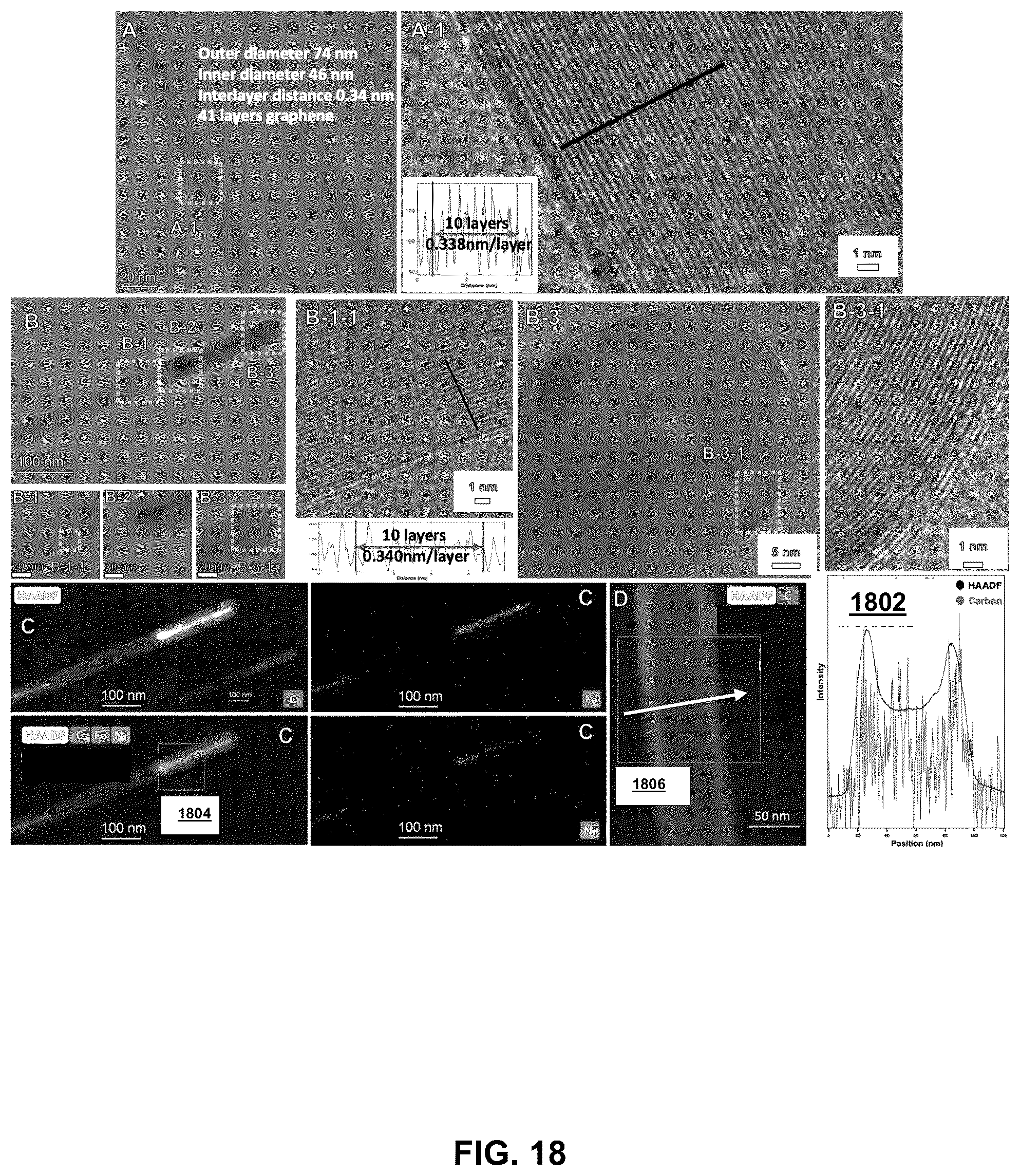Patent US12320017 Figure 20 – Electrolysis methods that utilize carbon dioxide and a non-iron additive for making desired nanocarbon allotropes