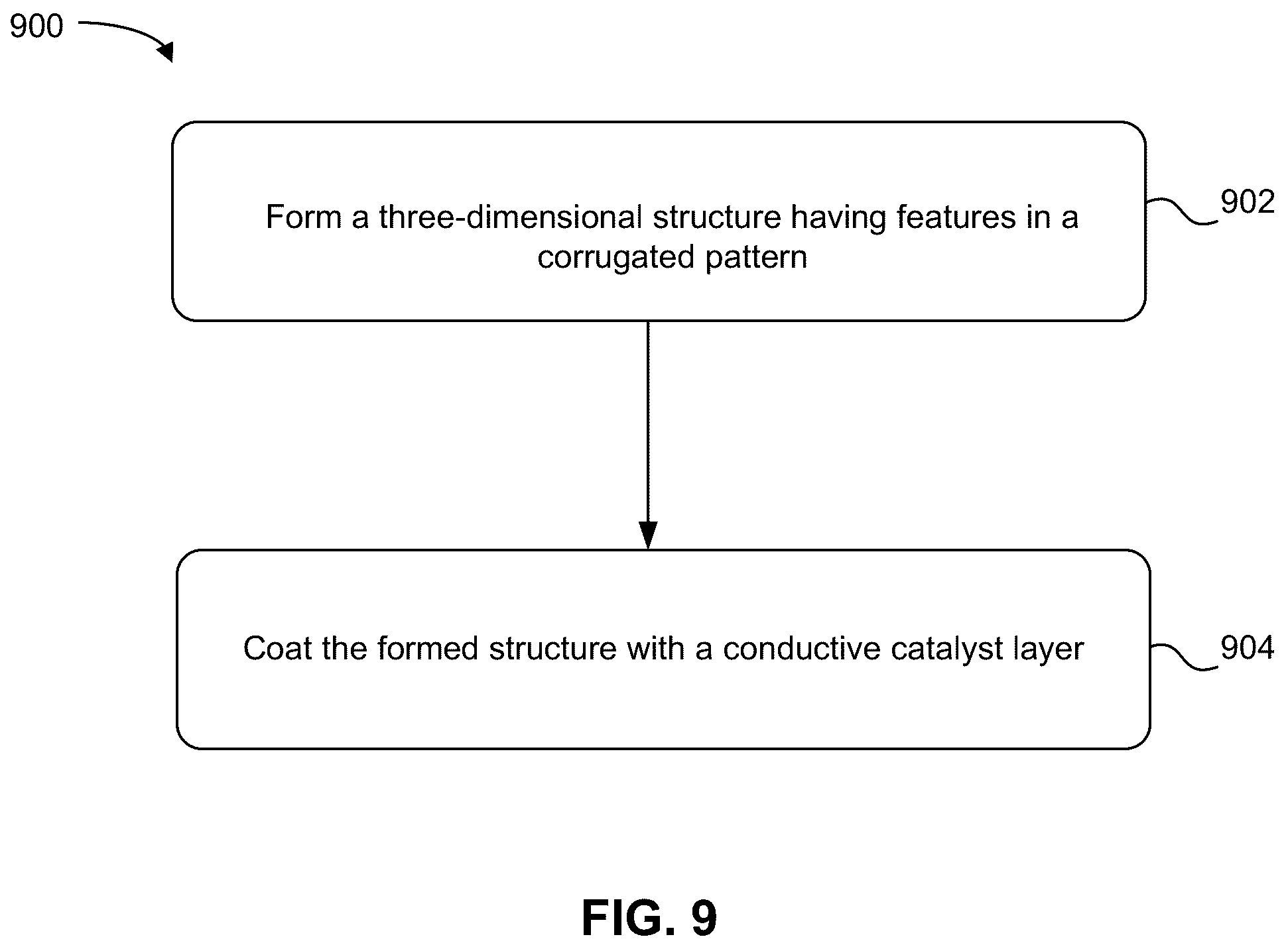 Patent US12320018 Figure 11 – Corrugated electrodes for electrochemical applications