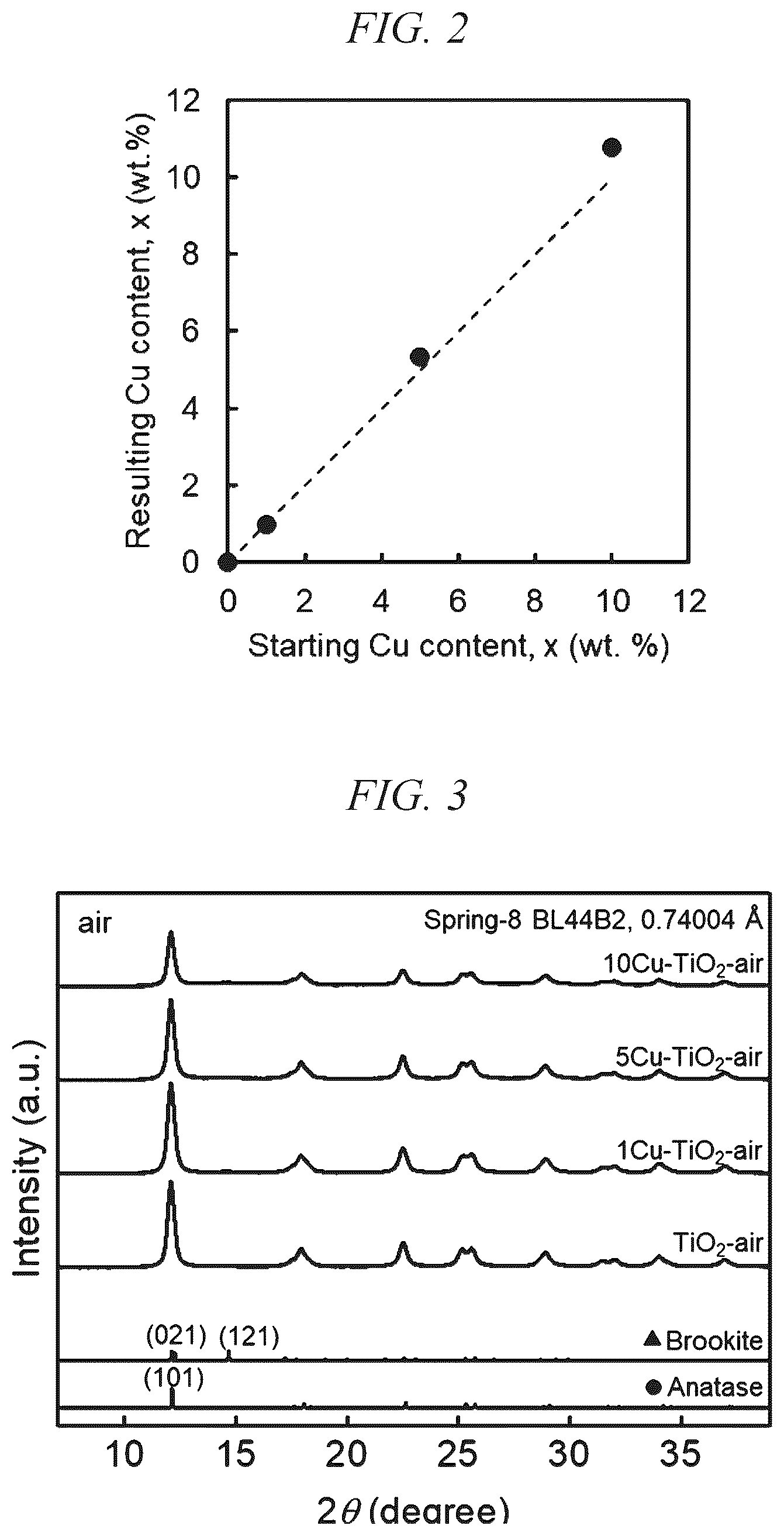 Patent US12320019 Figure 2 – Electrochemical reduction method, catalyst, and method for producing catalyst