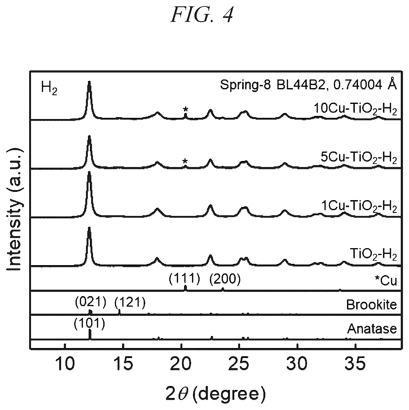Patent US12320019 Figure 3 – Electrochemical reduction method, catalyst, and method for producing catalyst