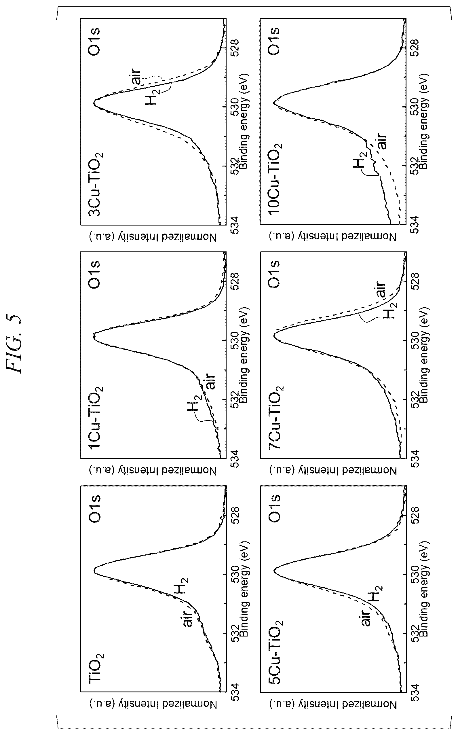 Patent US12320019 Figure 4 – Electrochemical reduction method, catalyst, and method for producing catalyst