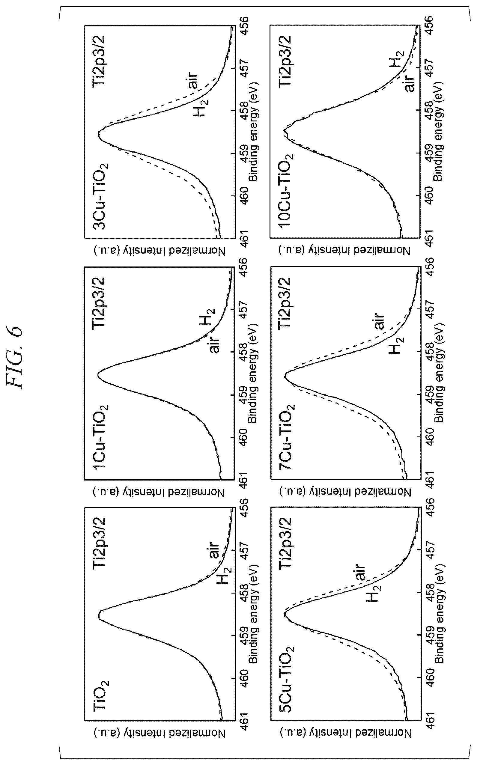 Patent US12320019 Figure 5 – Electrochemical reduction method, catalyst, and method for producing catalyst