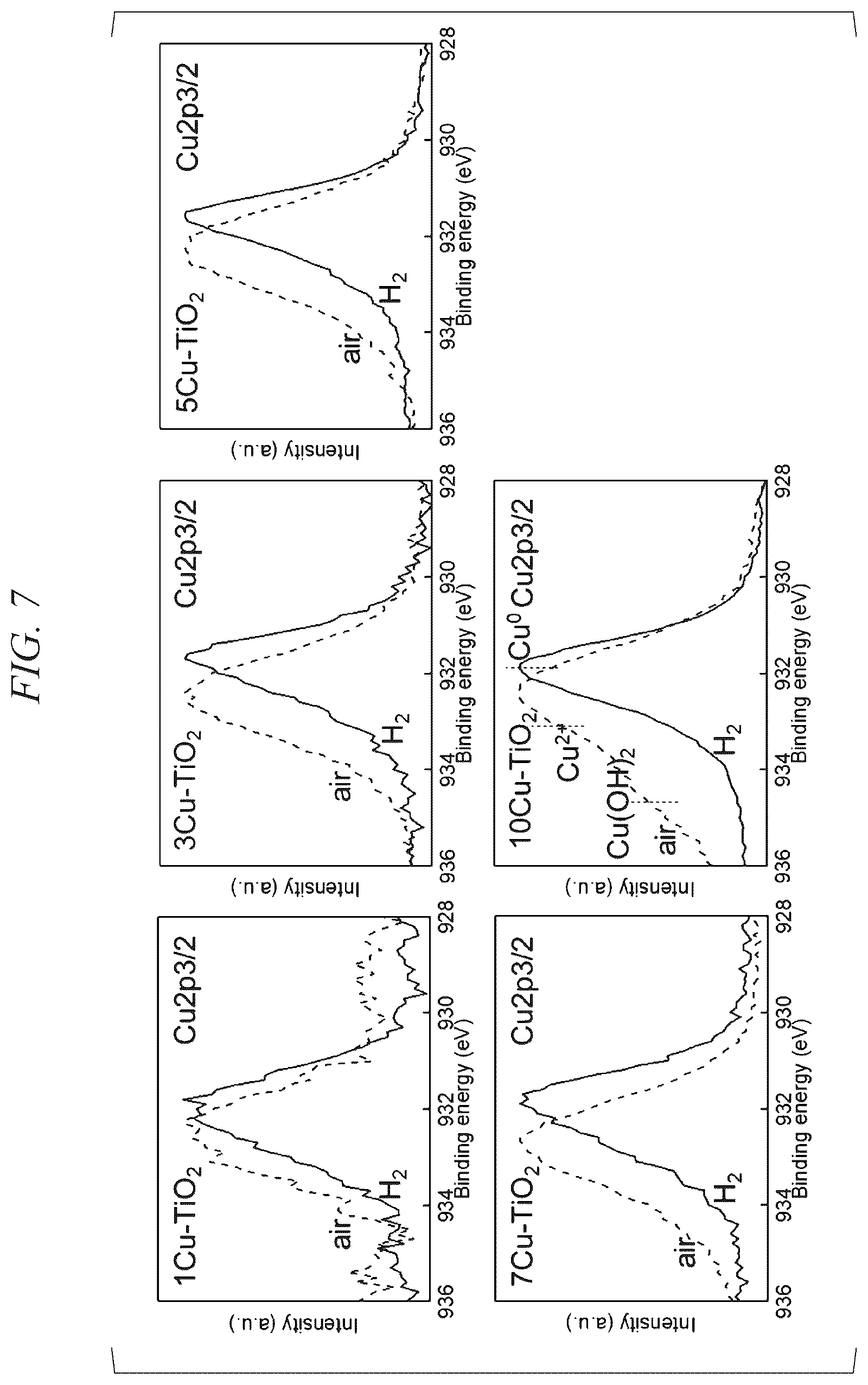 Patent US12320019 Figure 6 – Electrochemical reduction method, catalyst, and method for producing catalyst
