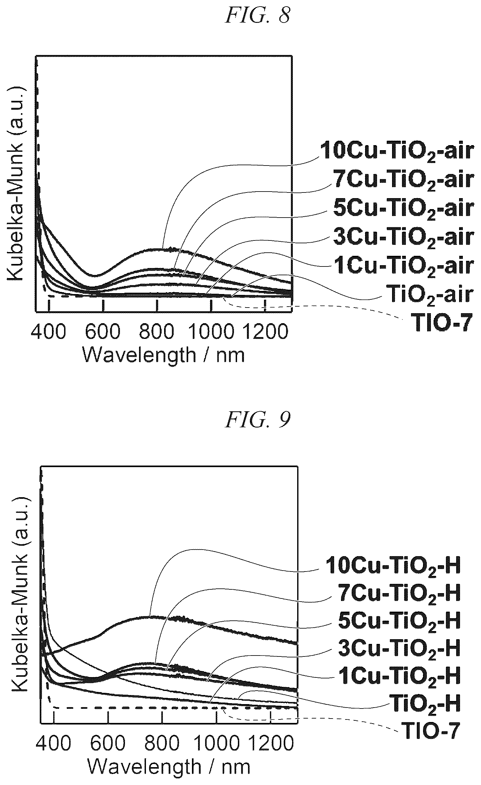 Patent US12320019 Figure 7 – Electrochemical reduction method, catalyst, and method for producing catalyst
