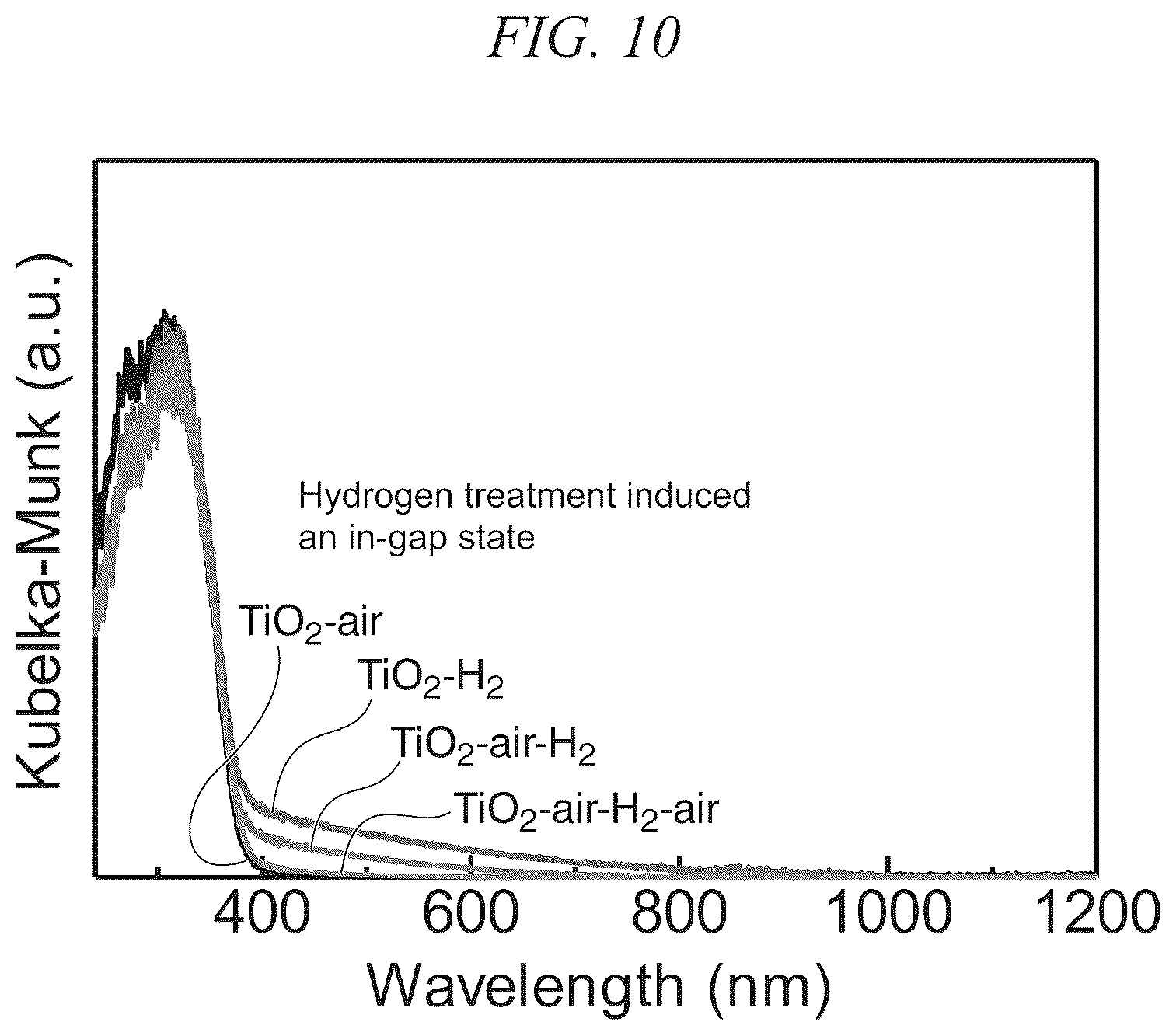 Patent US12320019 Figure 8 – Electrochemical reduction method, catalyst, and method for producing catalyst