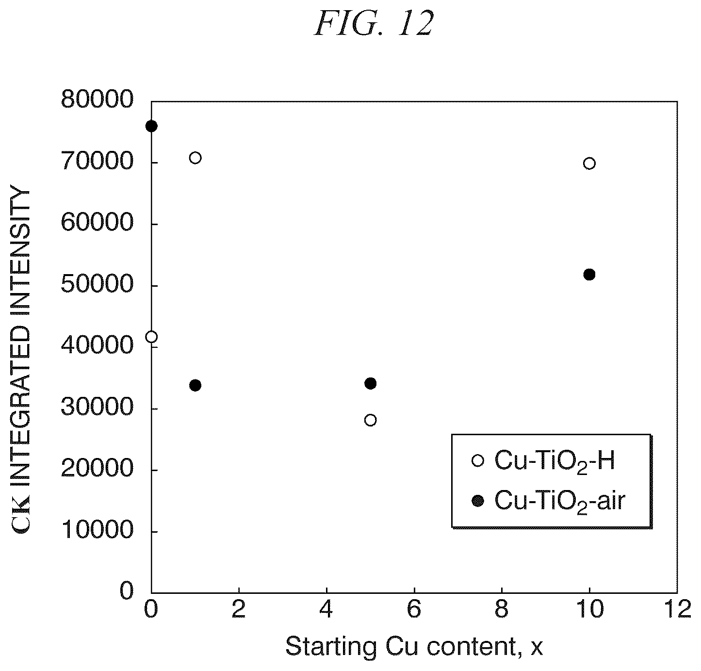 Patent US12320019 Figure 10 – Electrochemical reduction method, catalyst, and method for producing catalyst