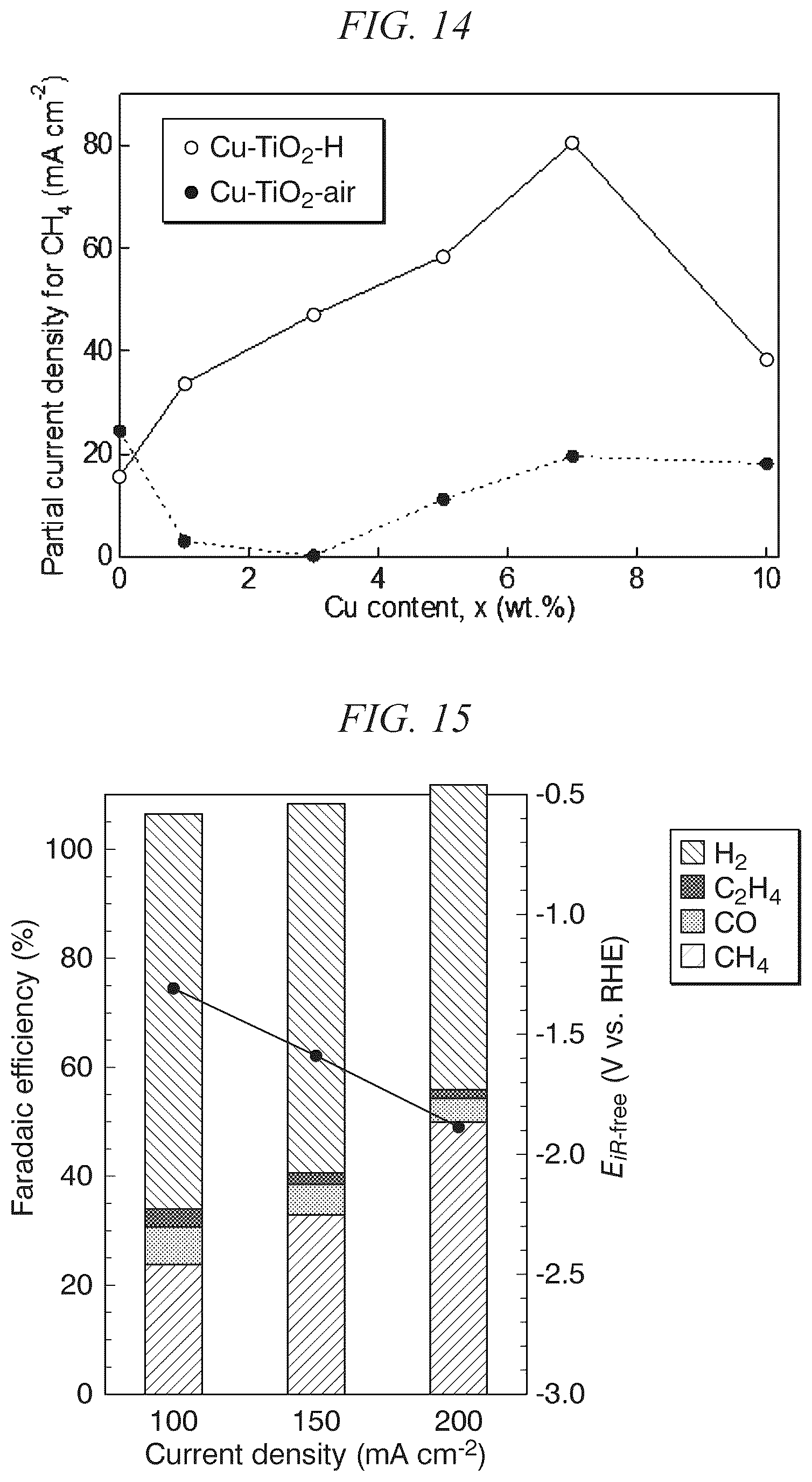 Patent US12320019 Figure 12 – Electrochemical reduction method, catalyst, and method for producing catalyst