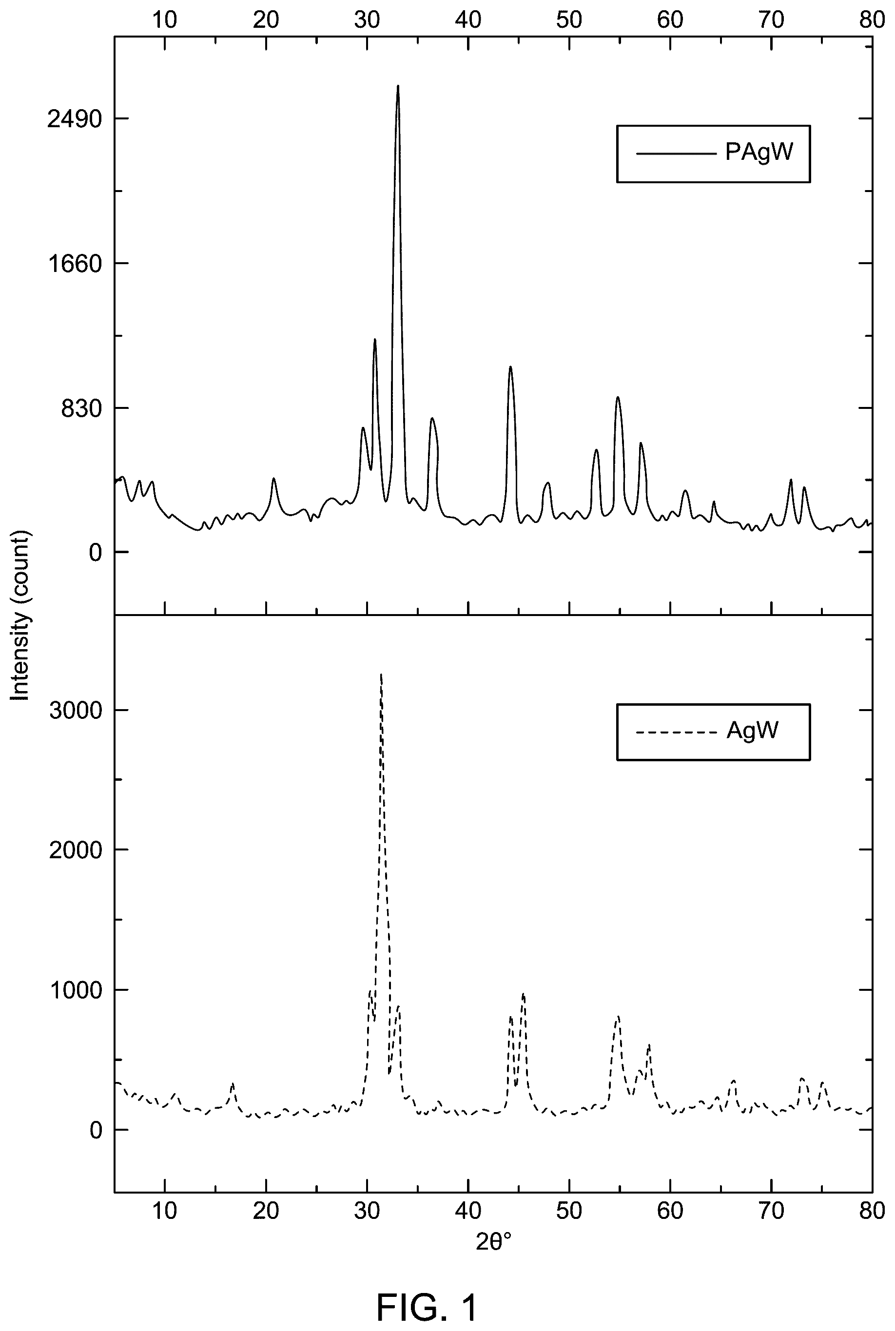 Patent US12320020 Figure 1 – Method for electrochemical oxidation of methanol