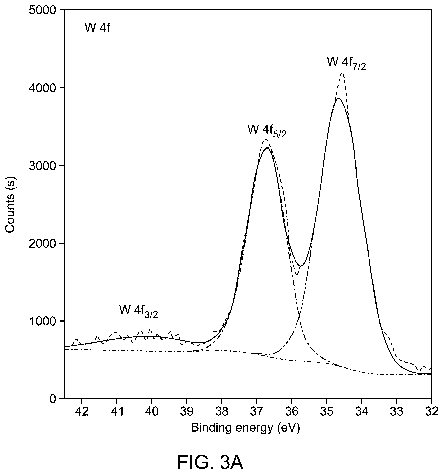 Patent US12320020 Figure 4 – Method for electrochemical oxidation of methanol