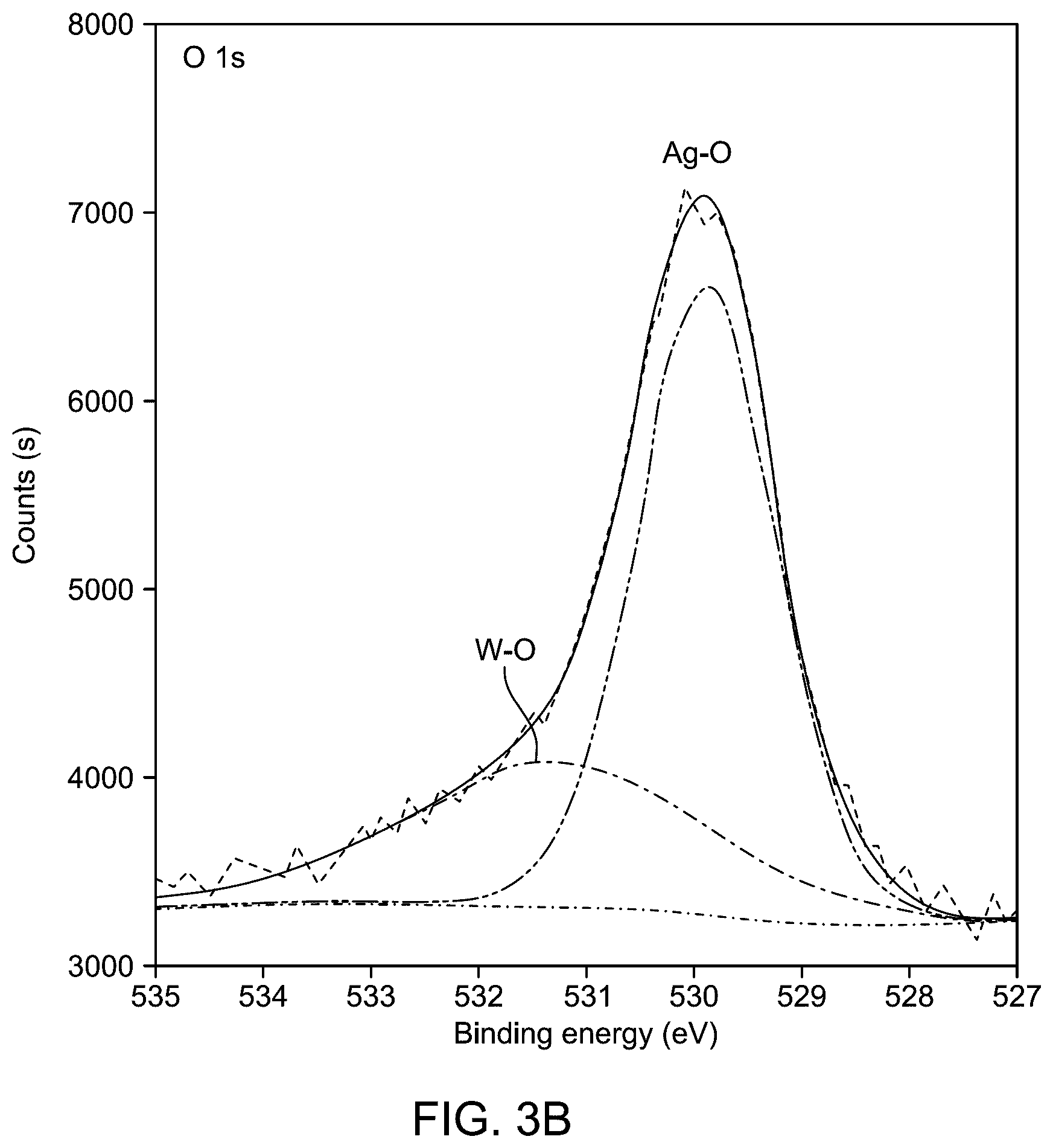Patent US12320020 Figure 5 – Method for electrochemical oxidation of methanol